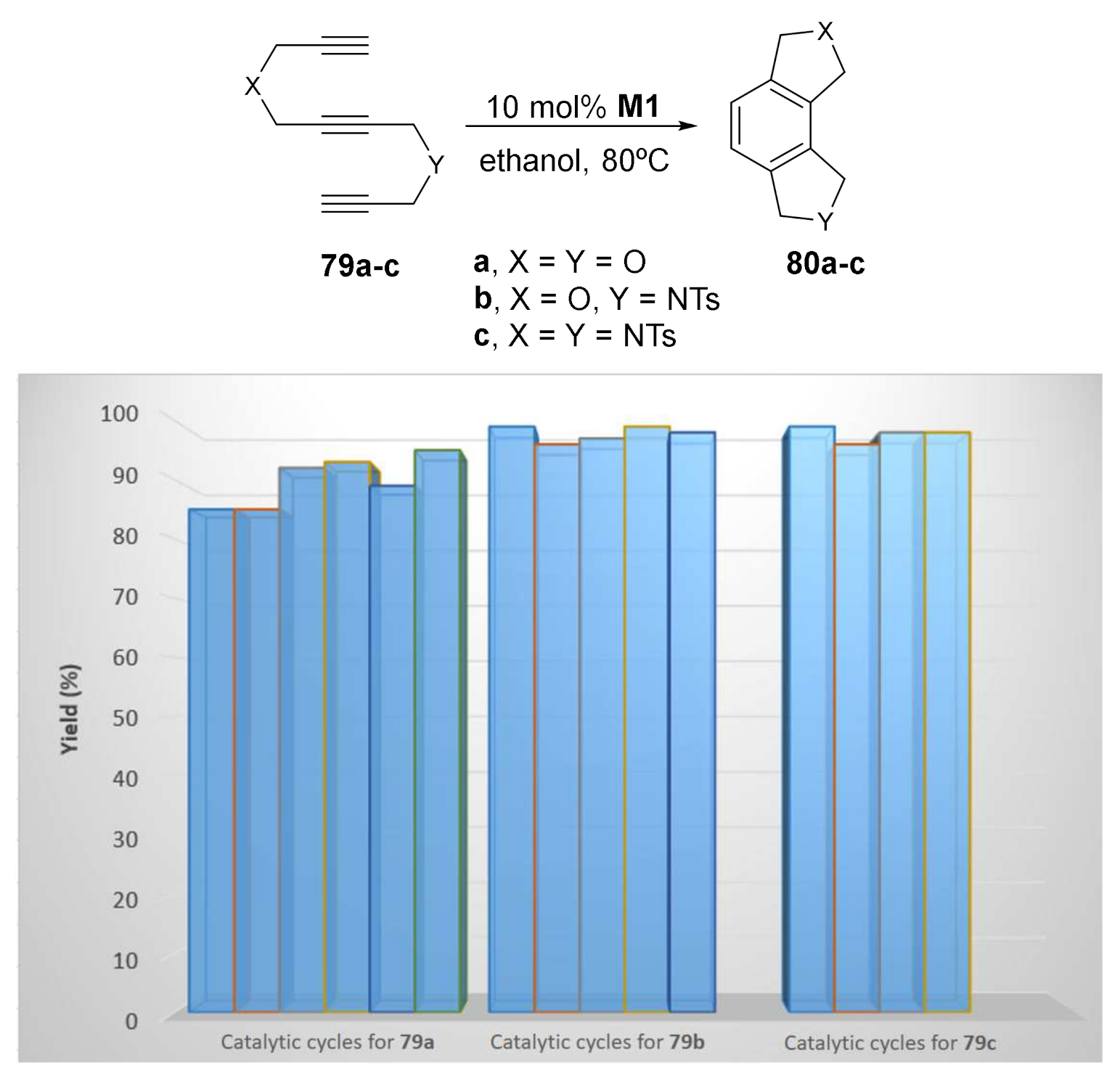 Molecules 27 01332 sch027 550