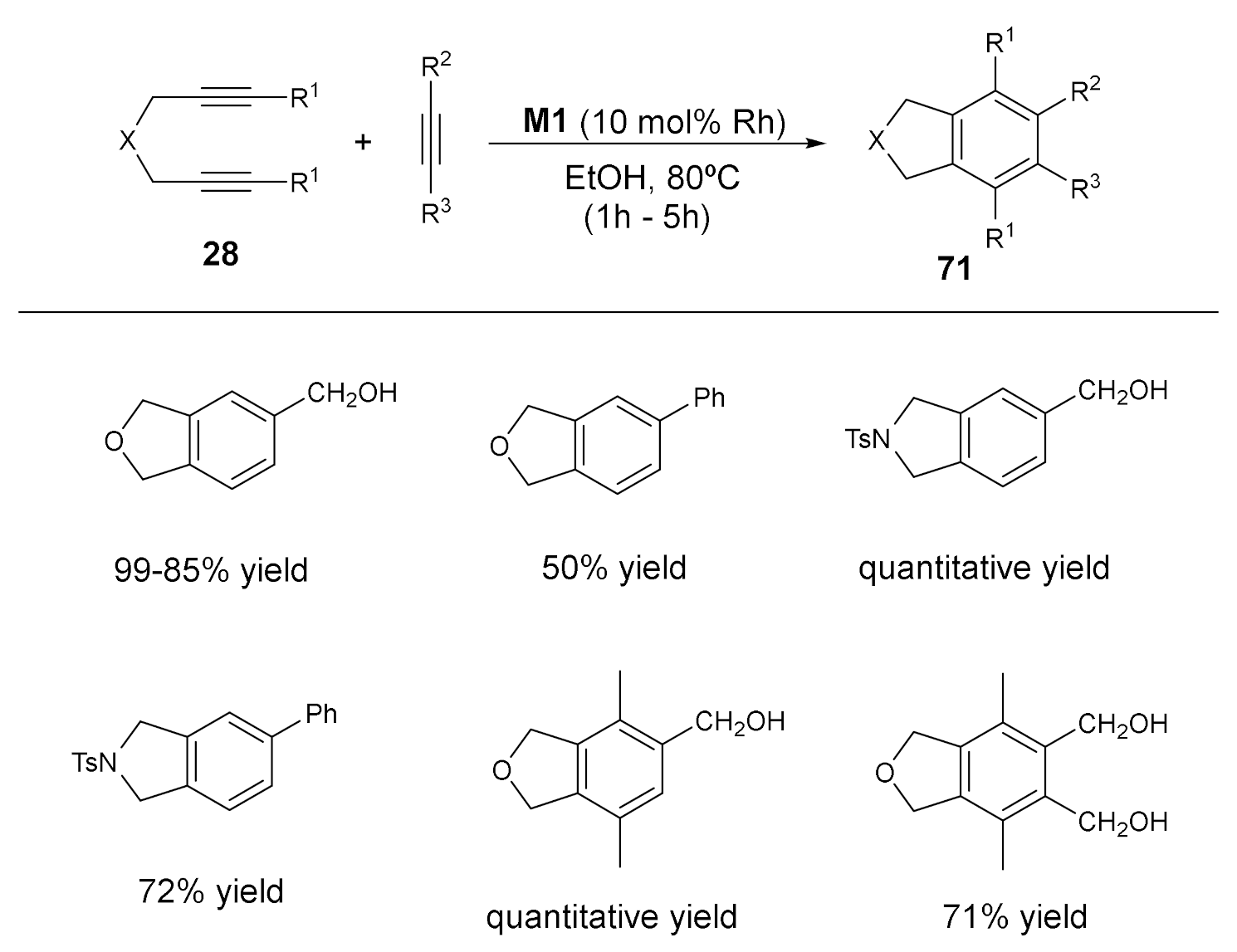 Molecules 27 01332 sch028 550