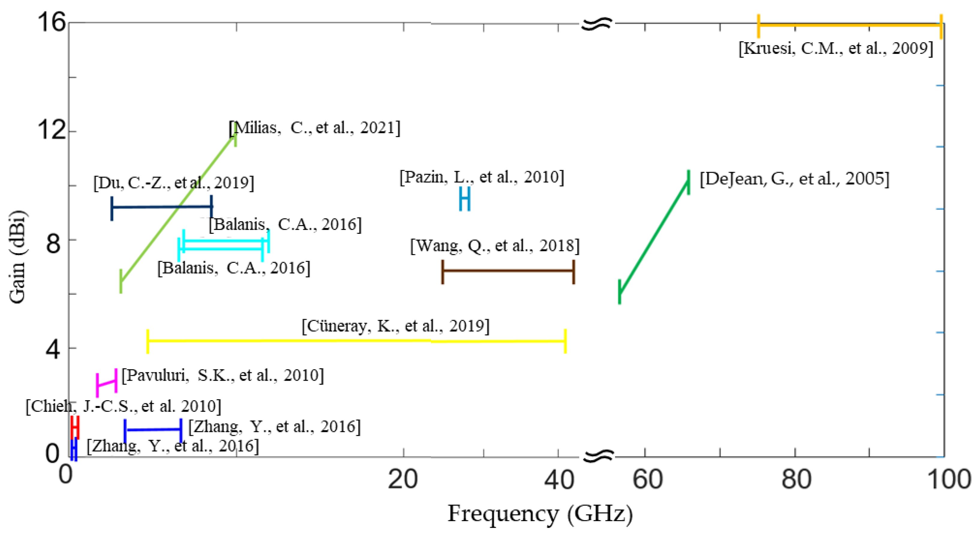 Molecules 27 01336 g007 550