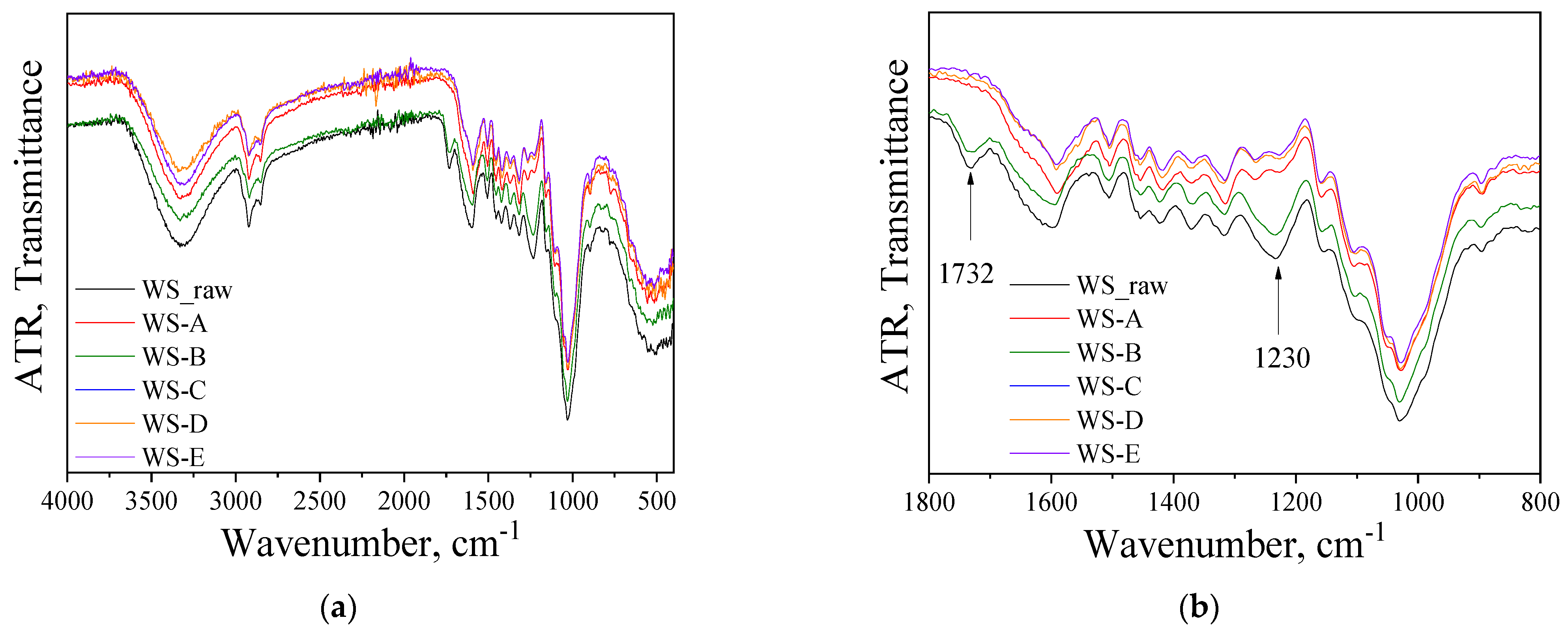 Molecules 27 01344 g003