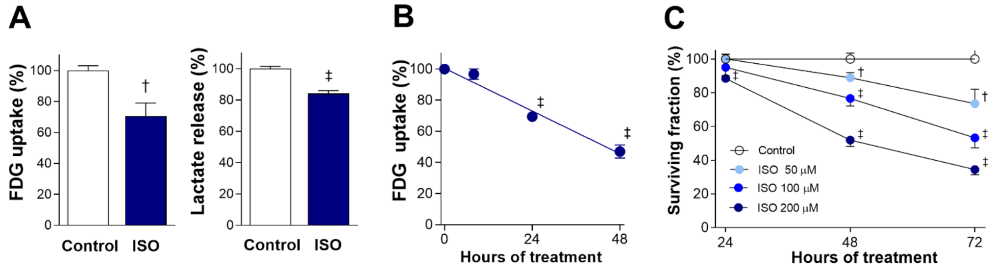 Molecules 27 01346 g001