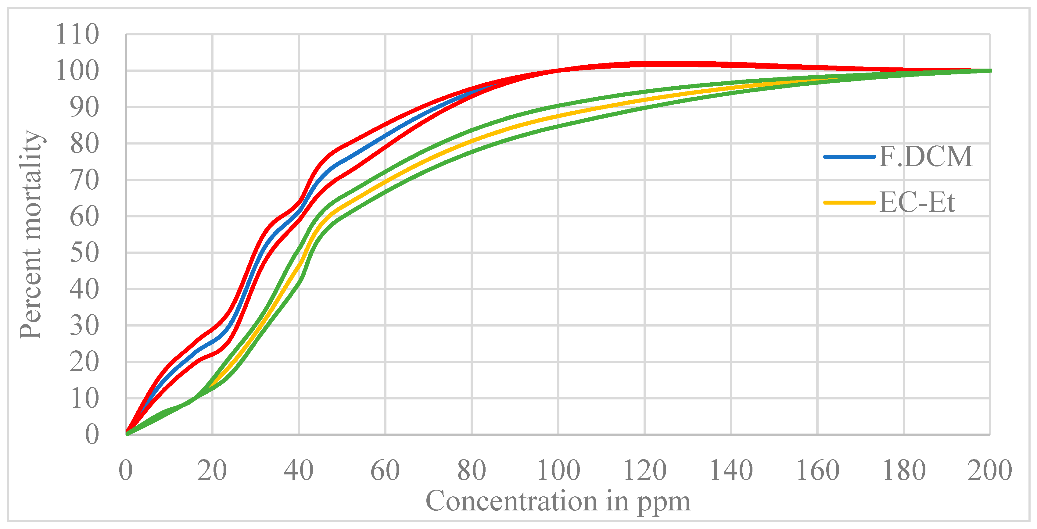 Molecules 27 01348 g002