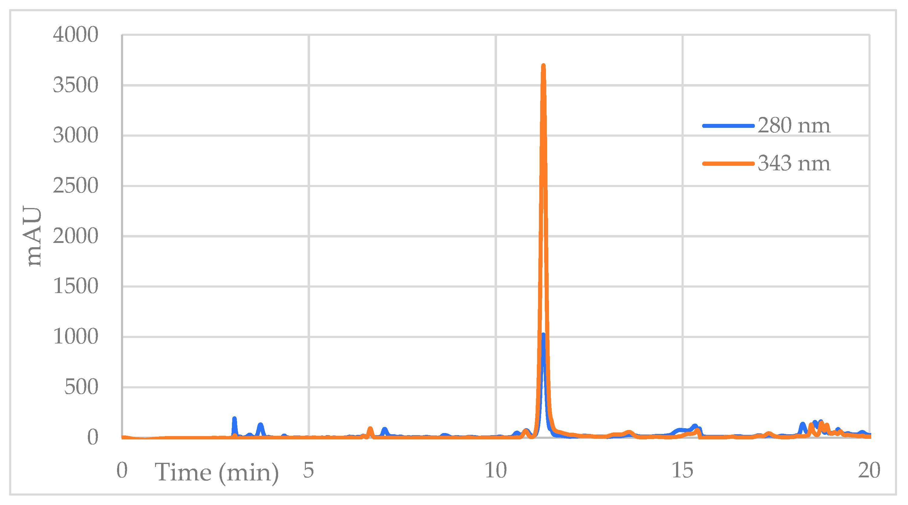 Molecules 27 01348 g005