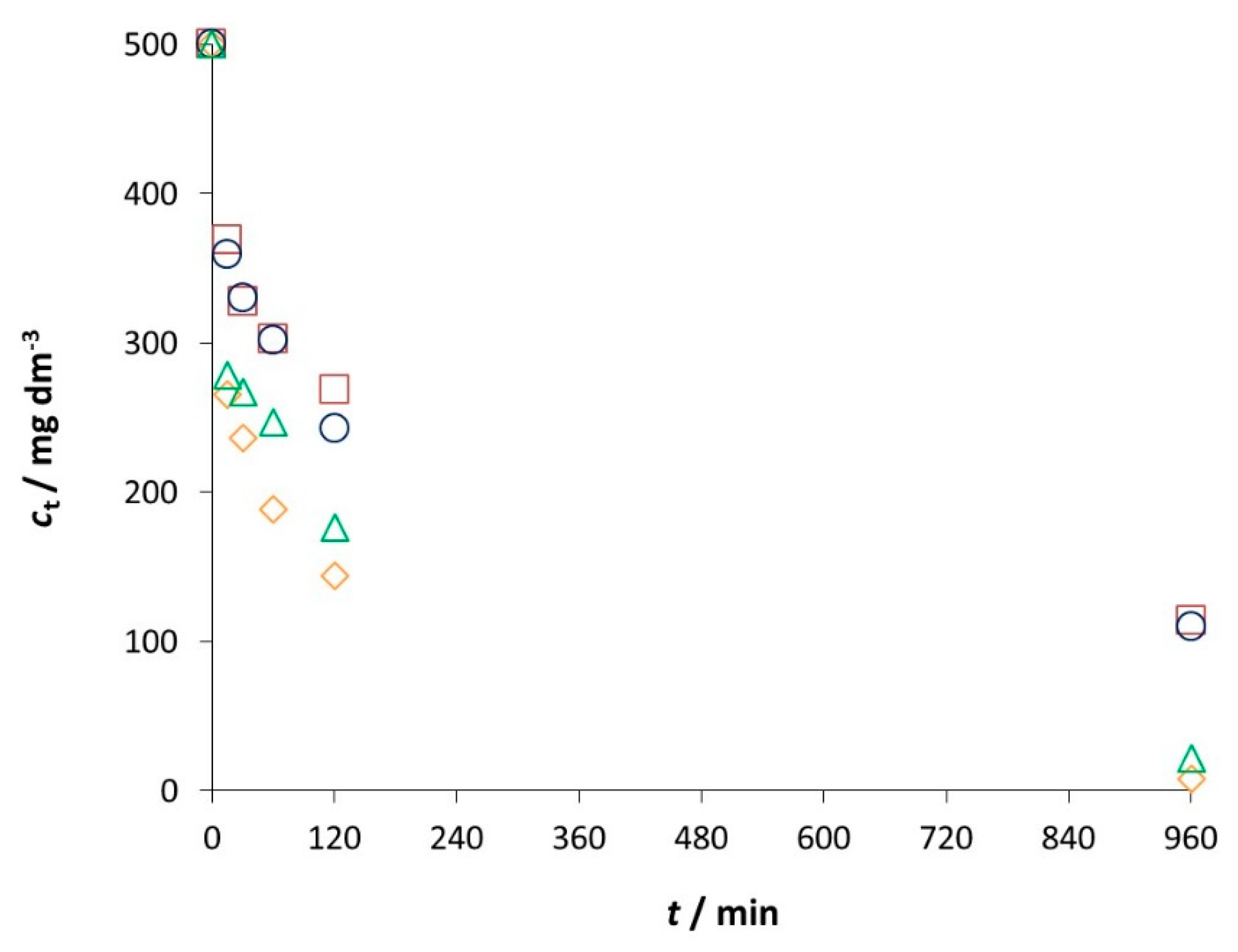 Molecules 27 01349 g001
