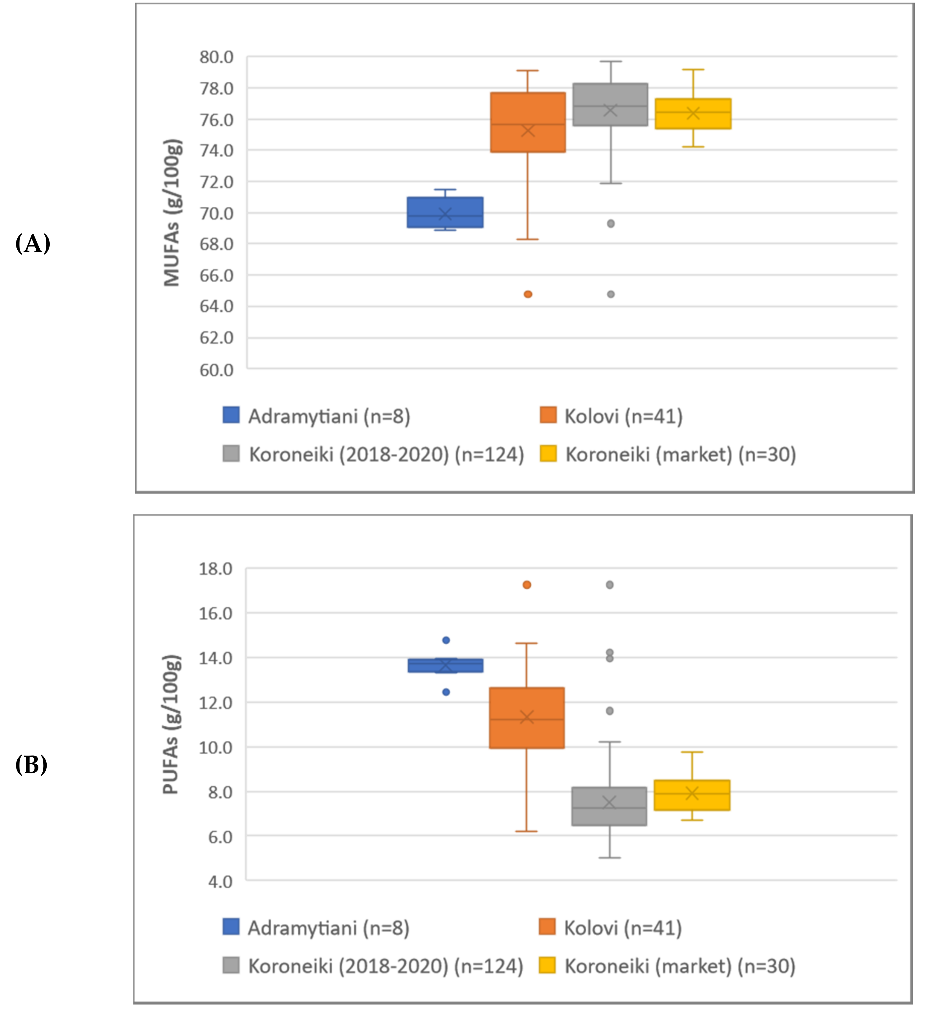 Molecules 27 01350 g001 550