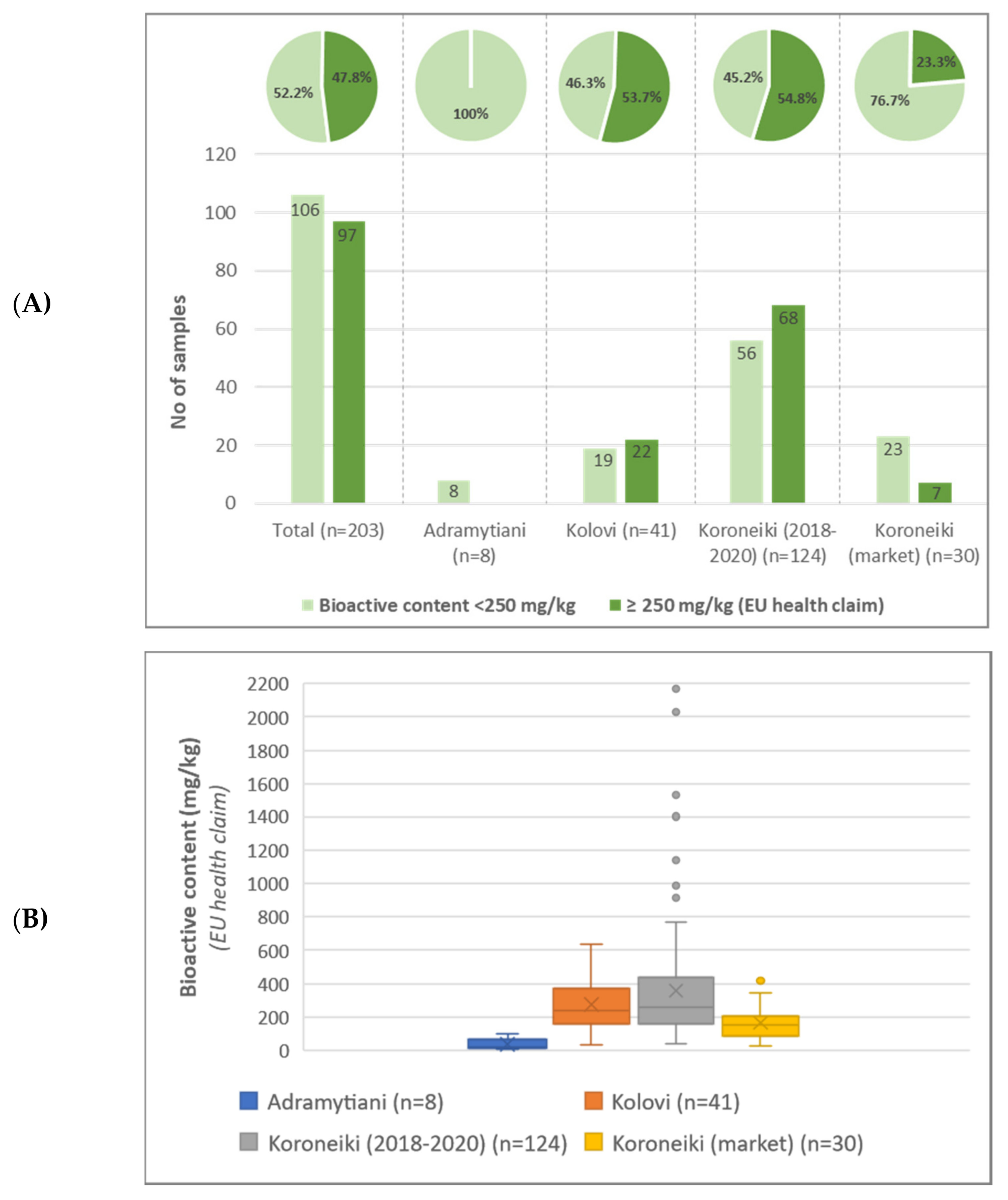 Molecules 27 01350 g003 550