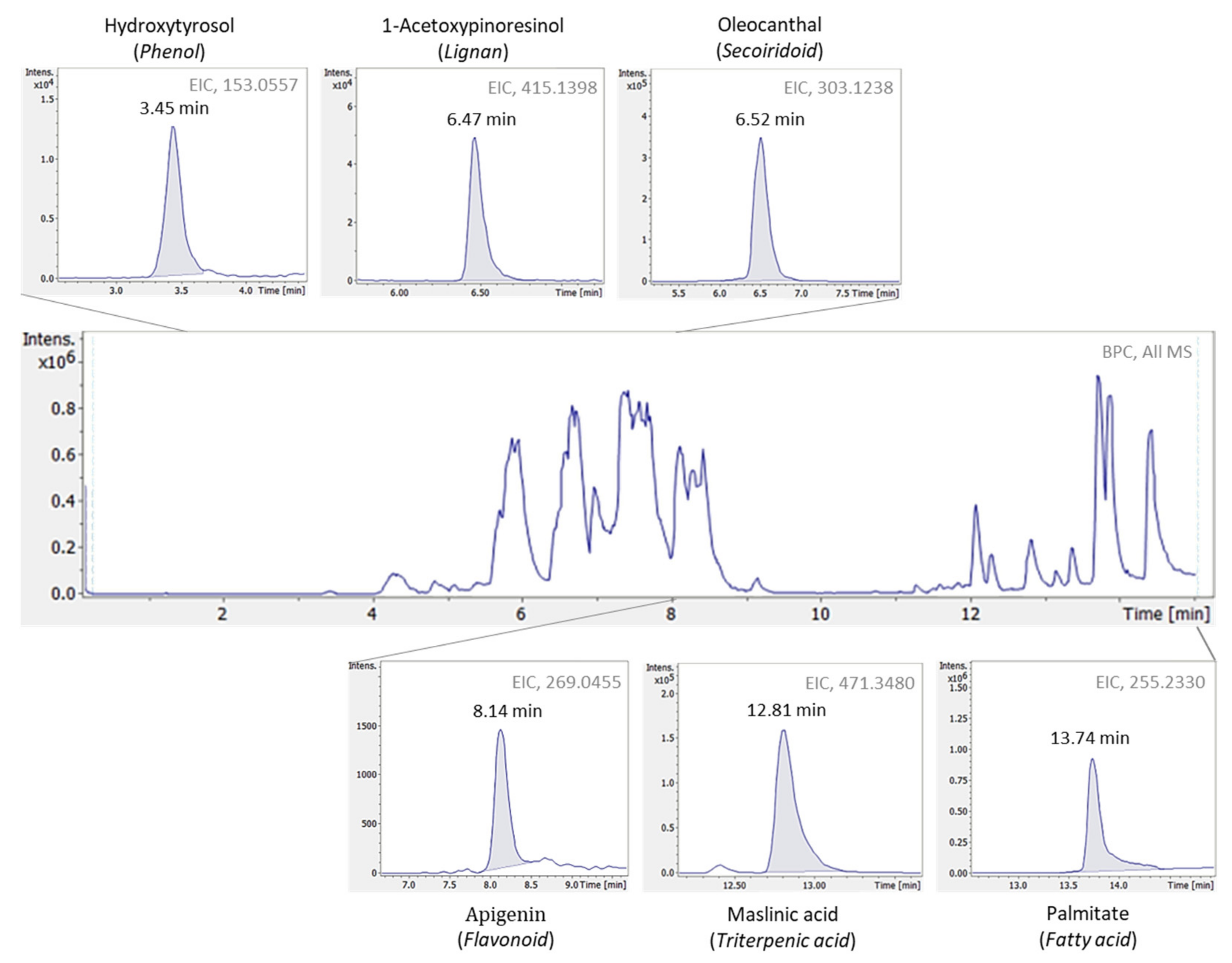 Molecules 27 01350 g004 550