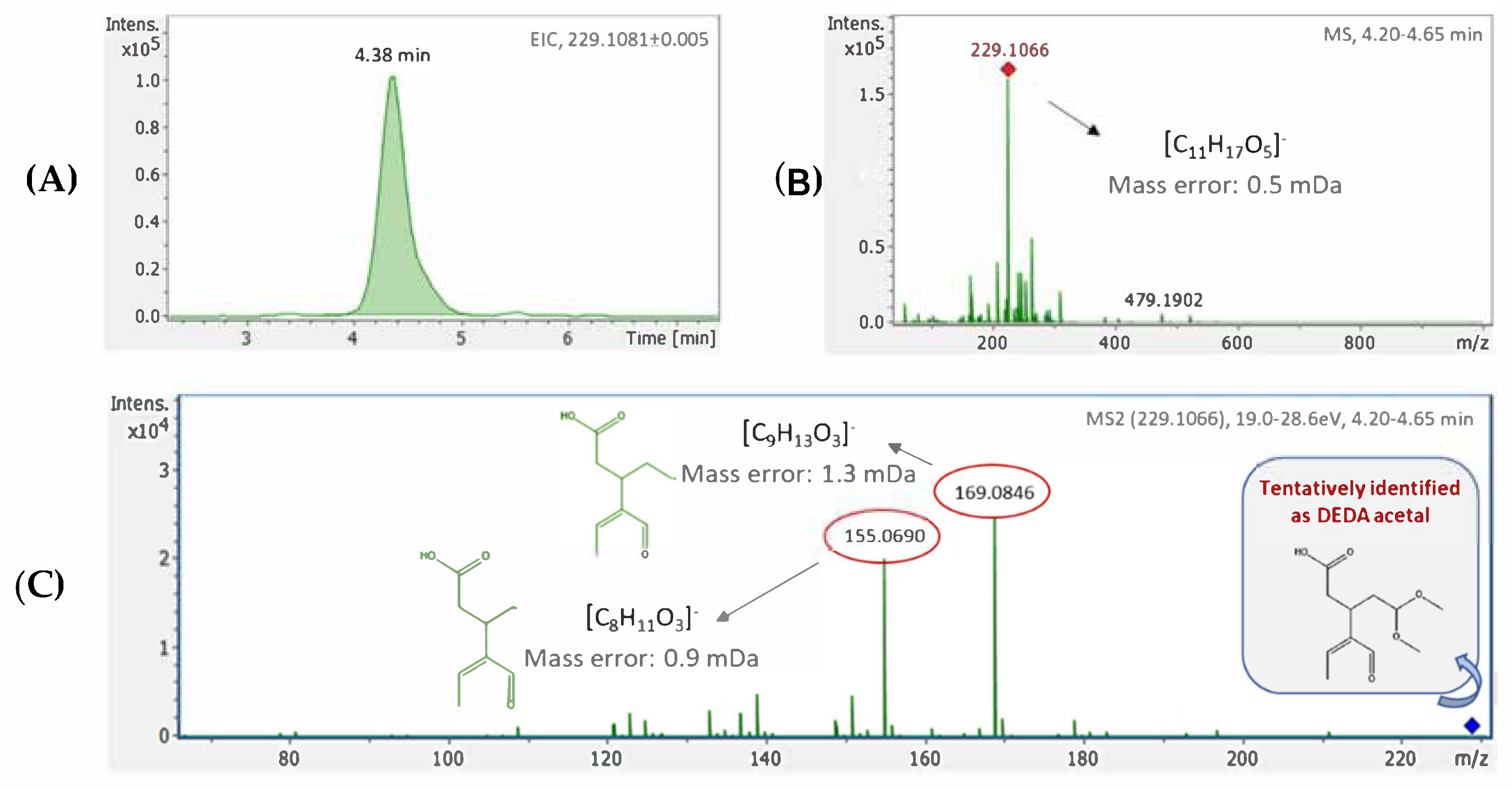 Molecules 27 01350 g005 550