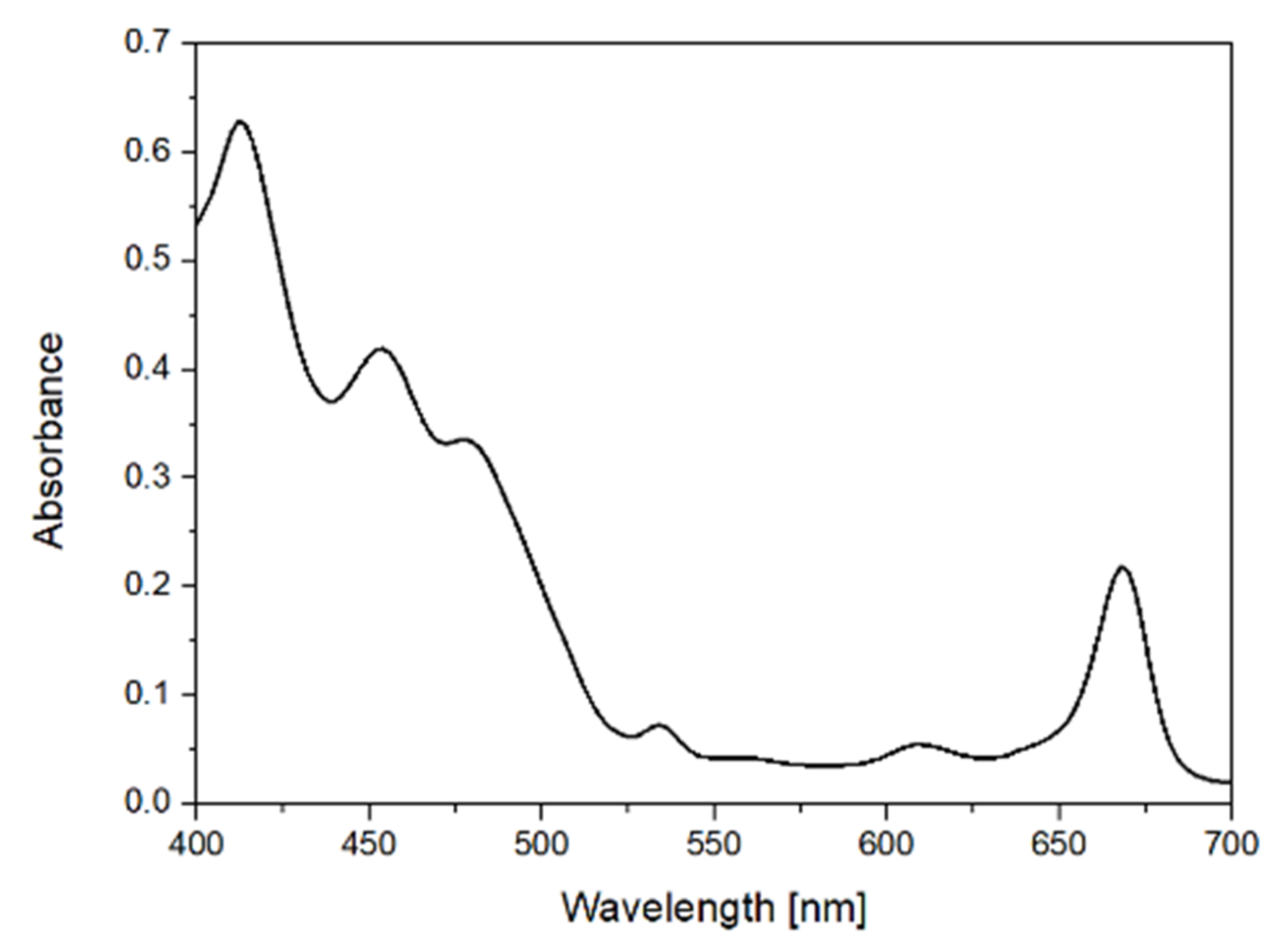 Molecules 27 01350 g006 550