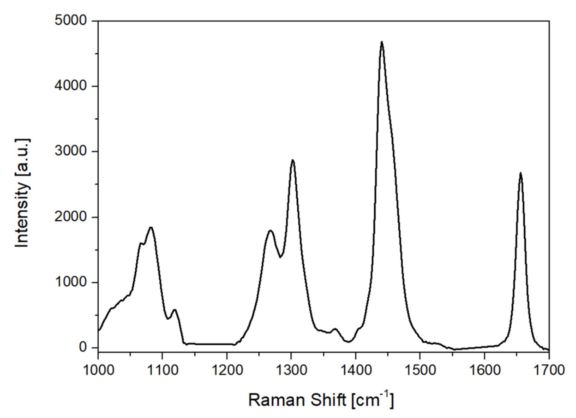 Molecules 27 01350 g007 550