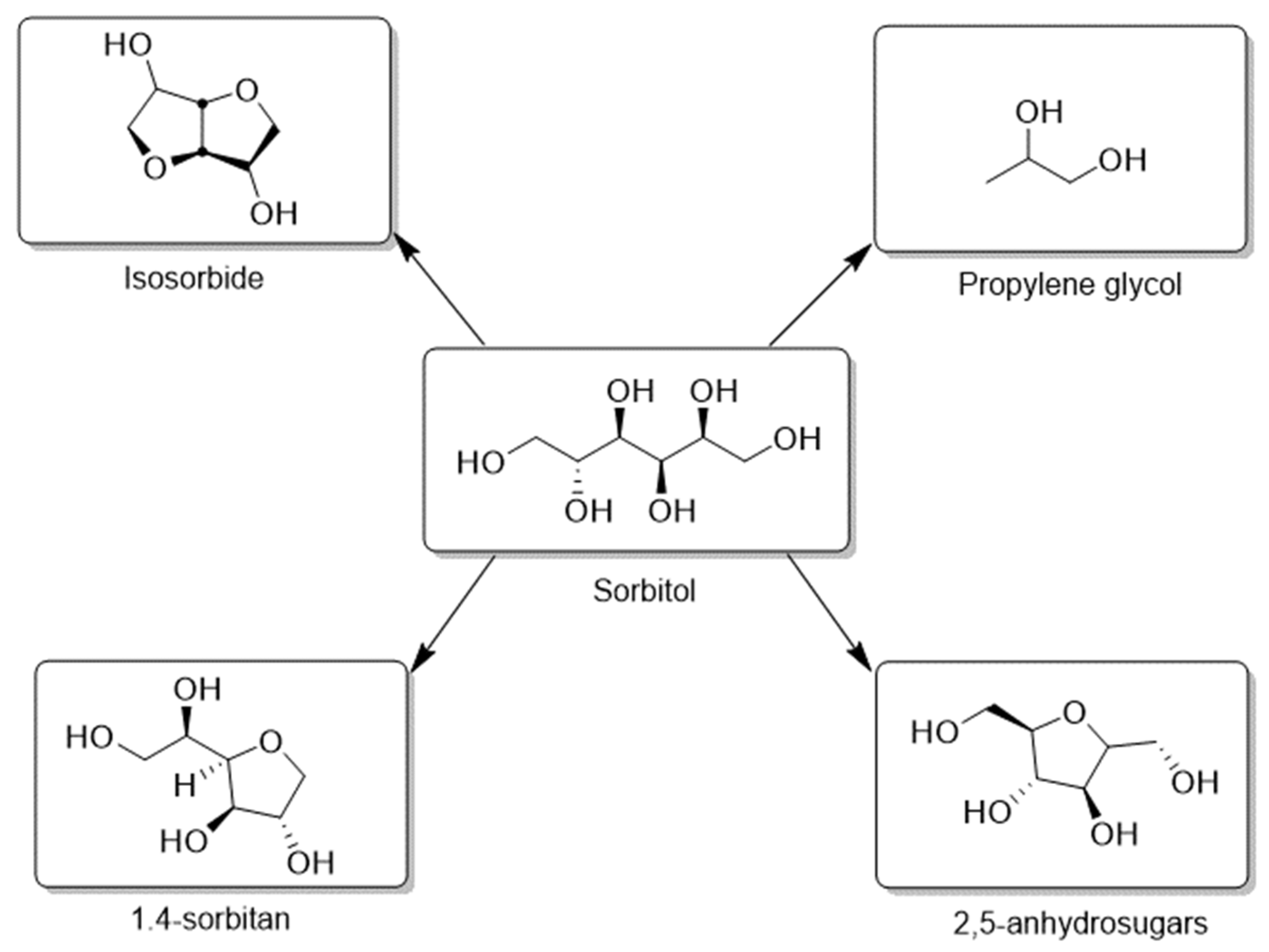 Molecules 27 01353 g001