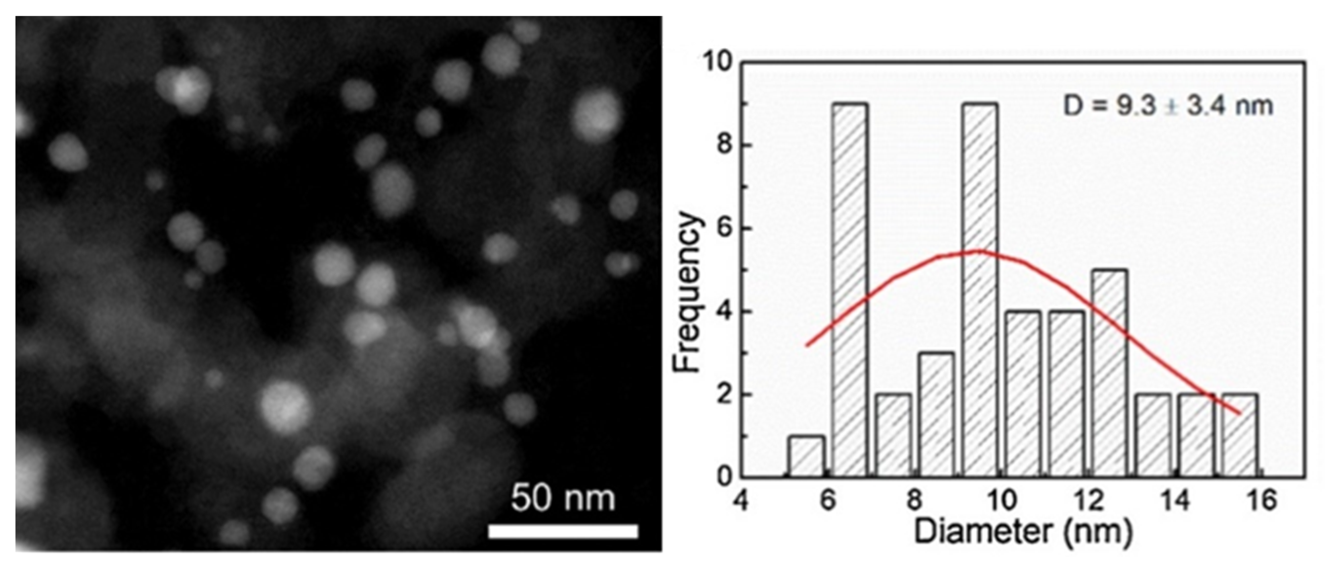 Molecules 27 01353 g006