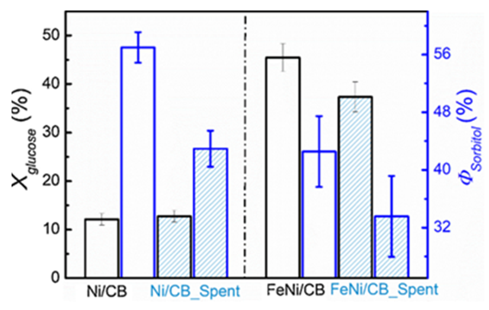 Molecules 27 01353 g007