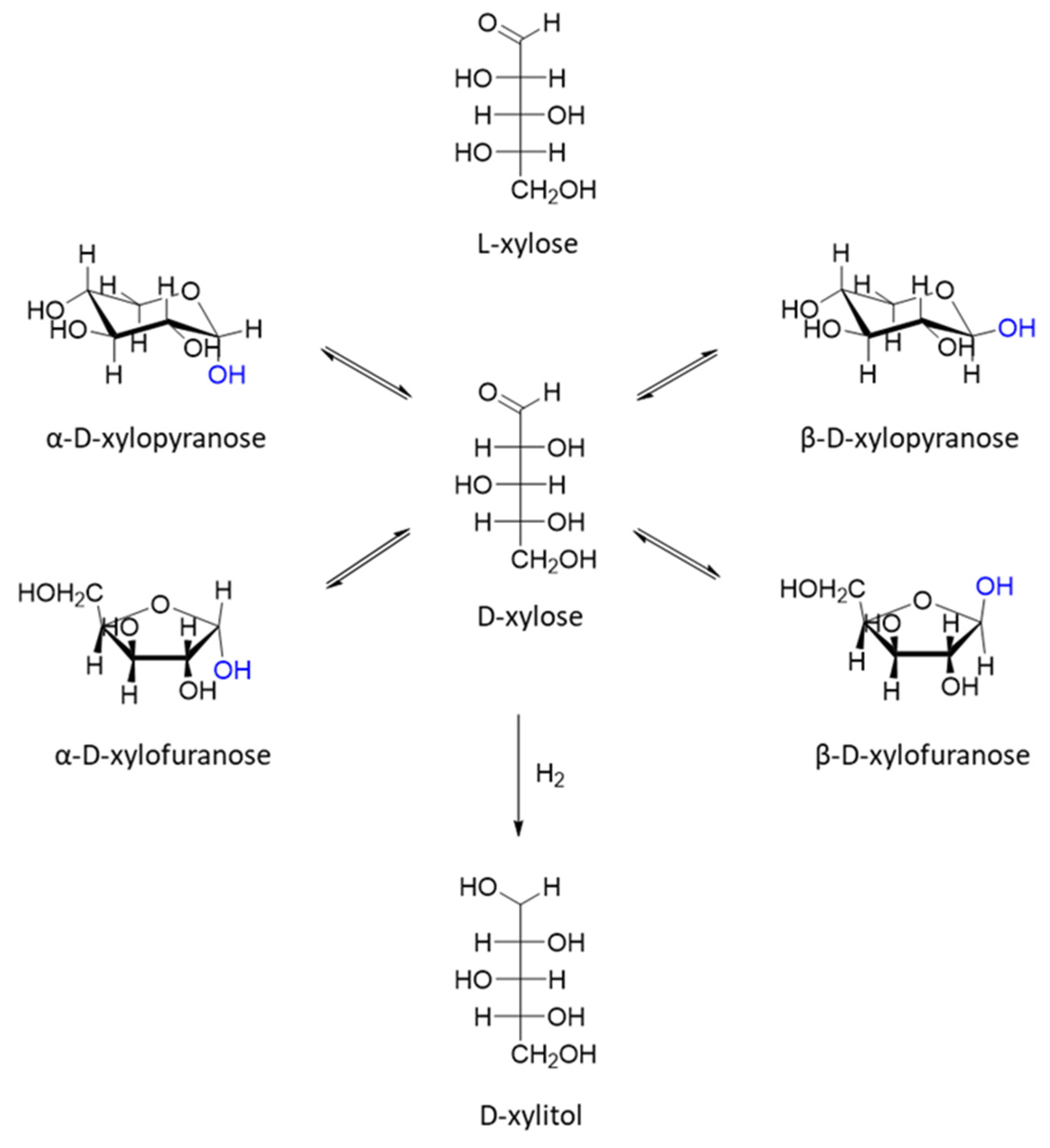 Molecules 27 01353 g011