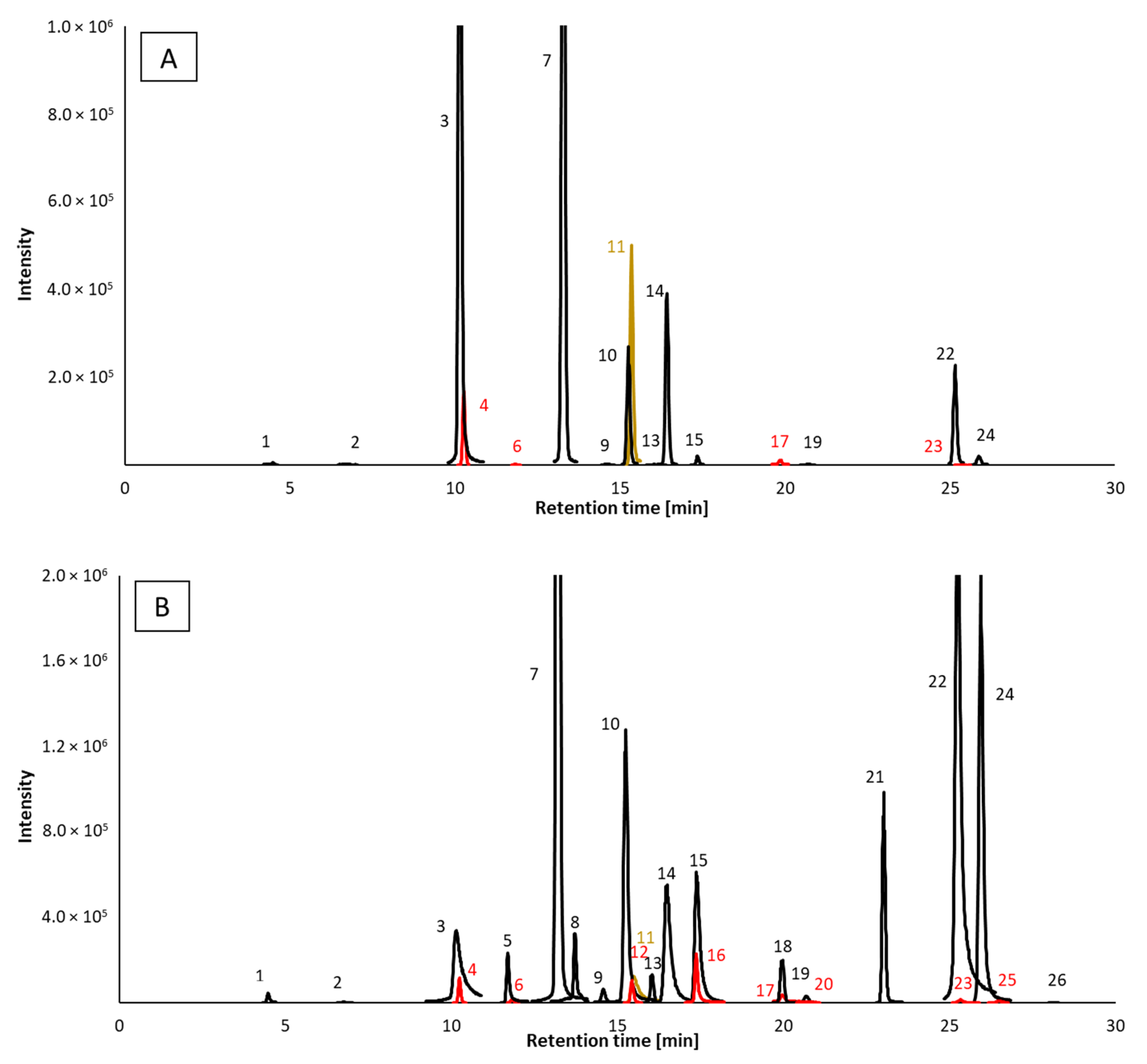 Molecules 27 01356 g003