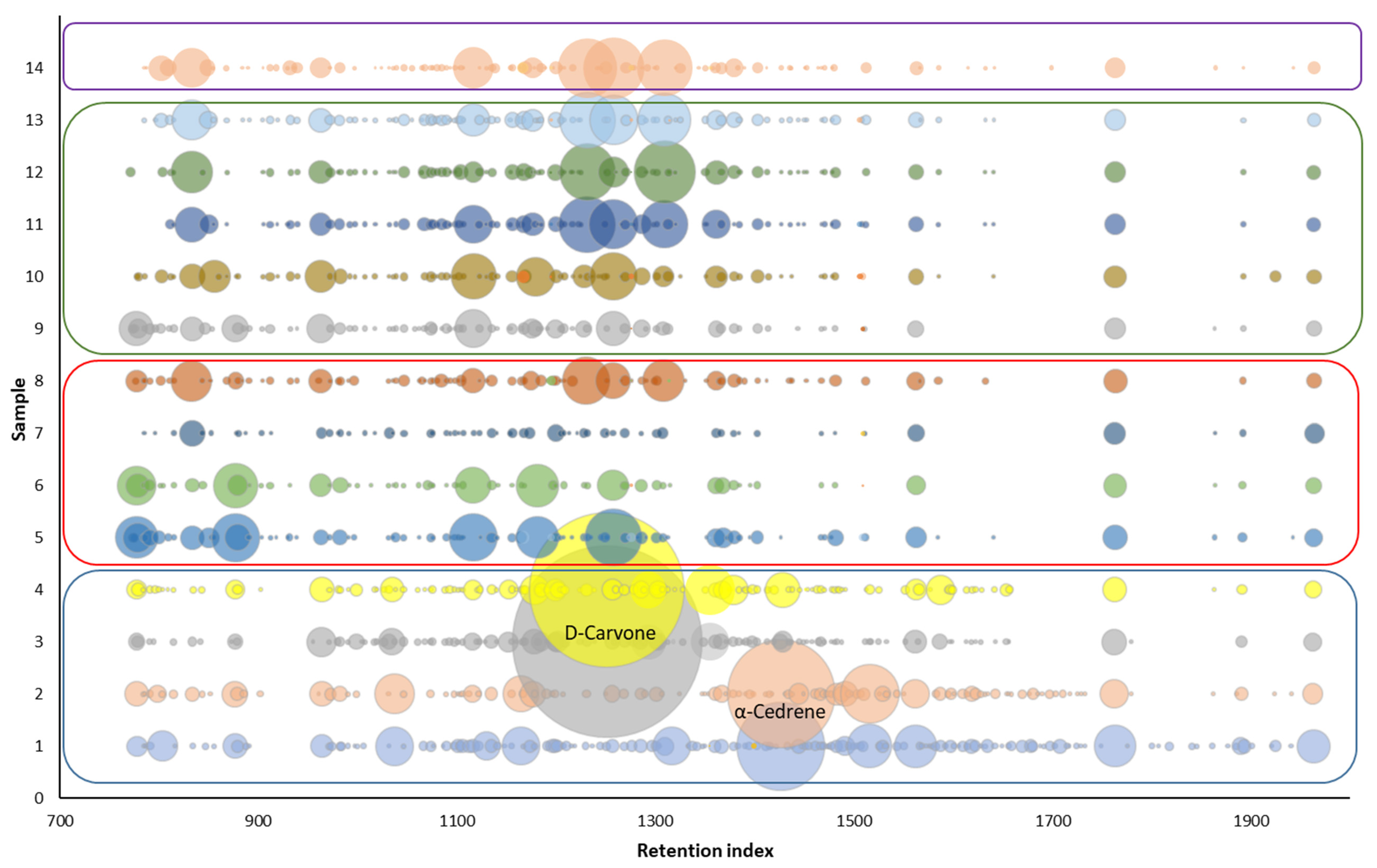 Molecules 27 01356 g004