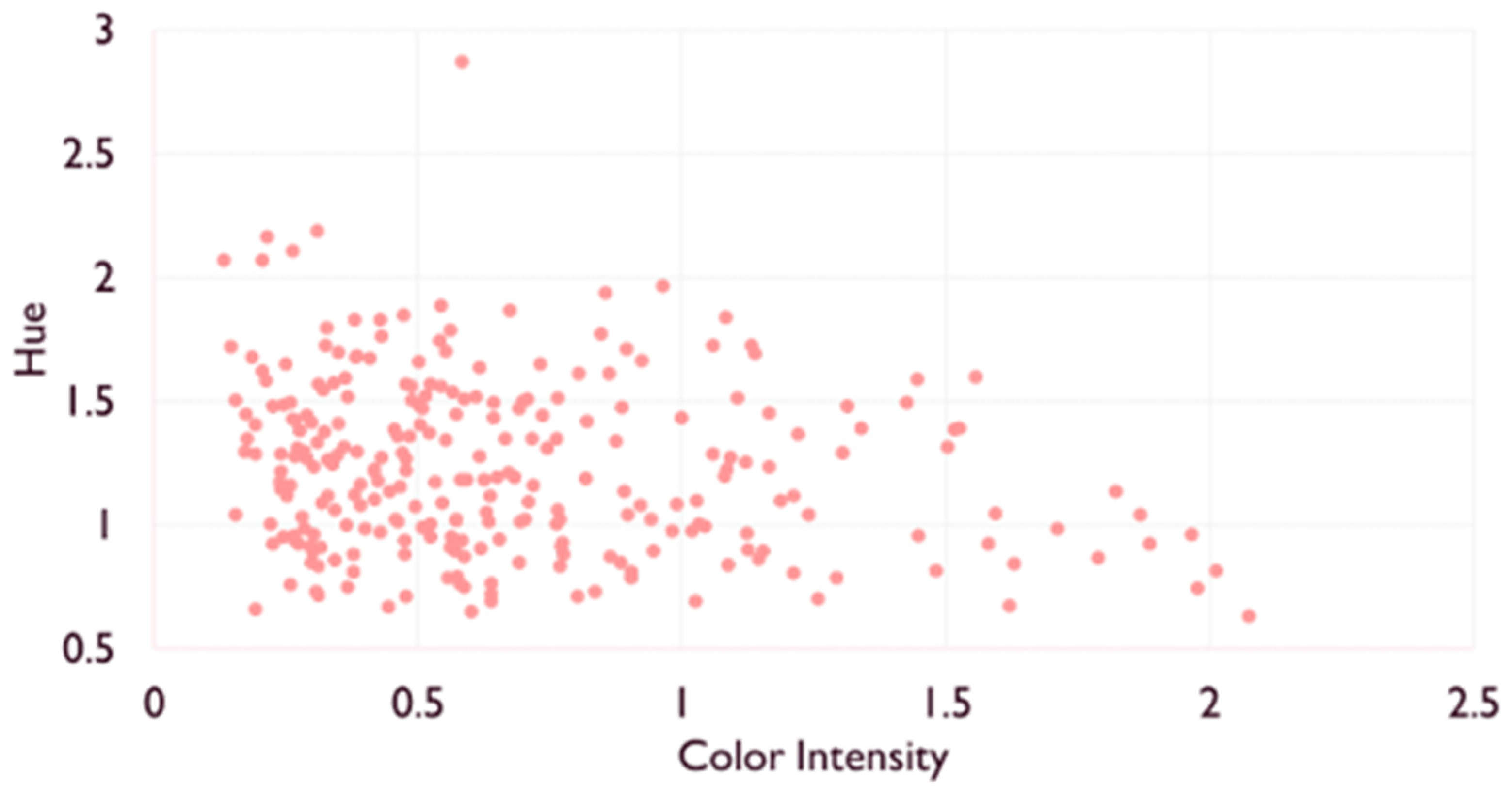 Molecules 27 01359 g001 Molecules 27 01359 g001