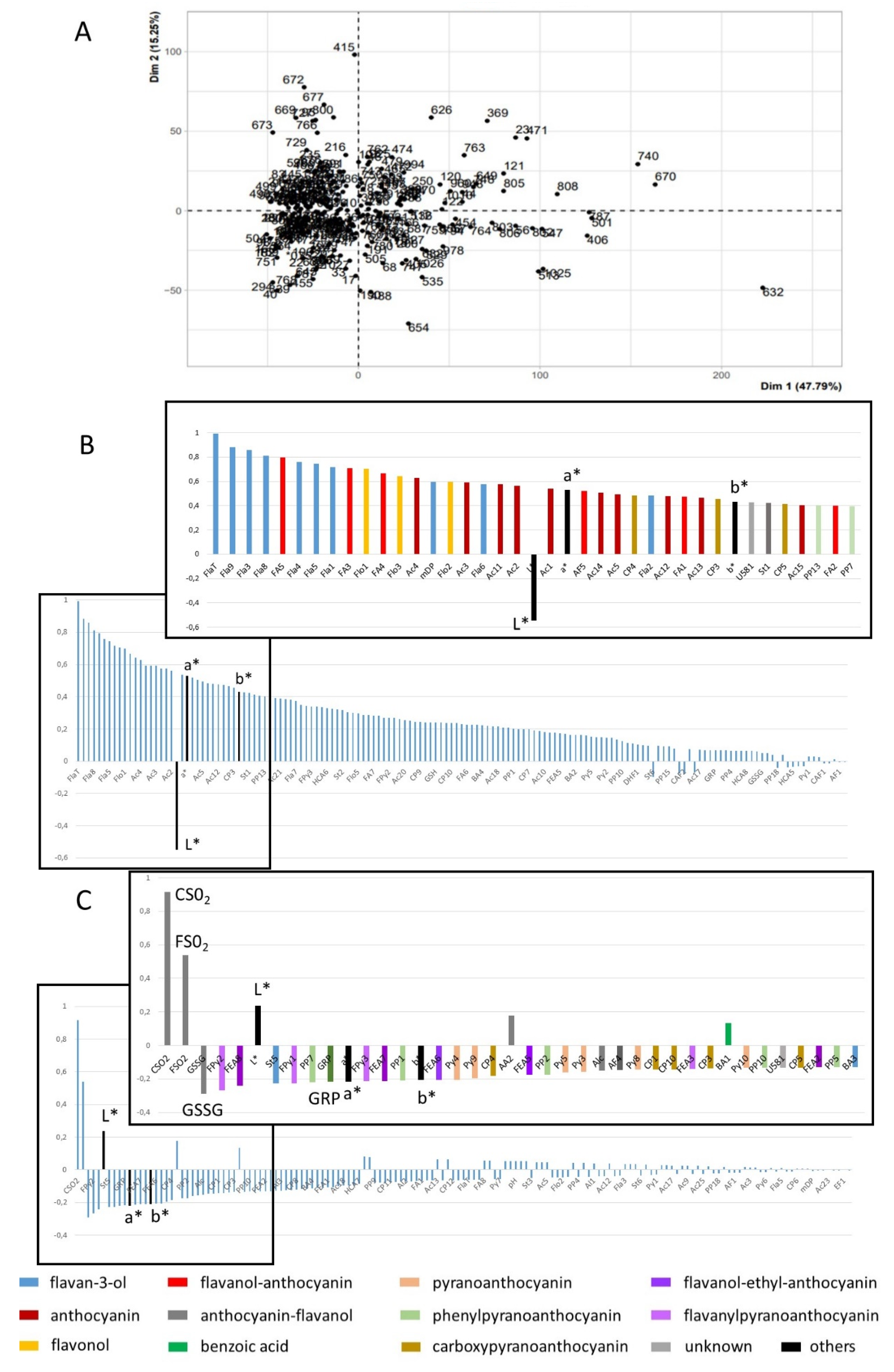 Molecules 27 01359 g003 Molecules 27 01359 g003