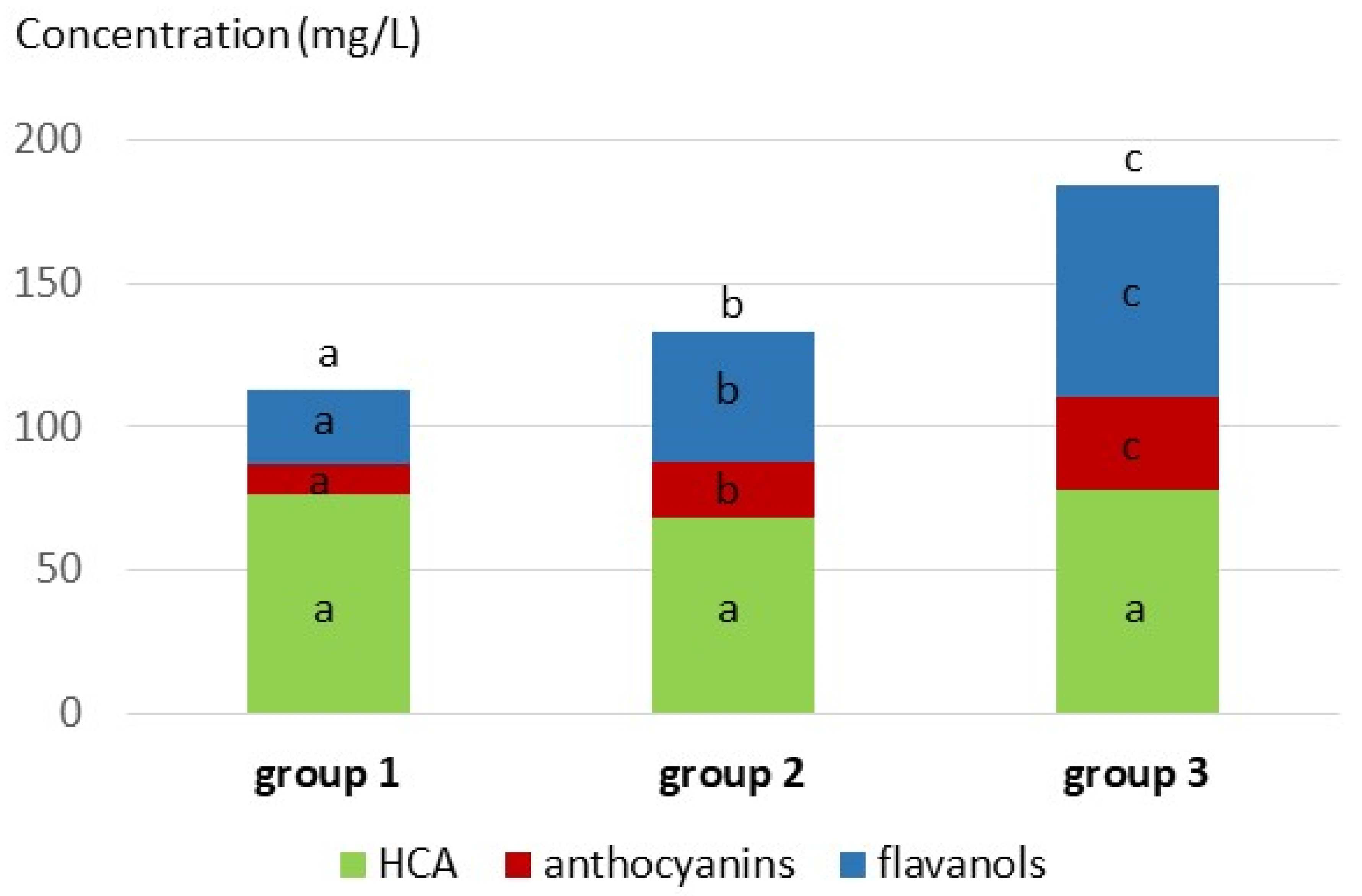 Molecules 27 01359 g005 Molecules 27 01359 g005