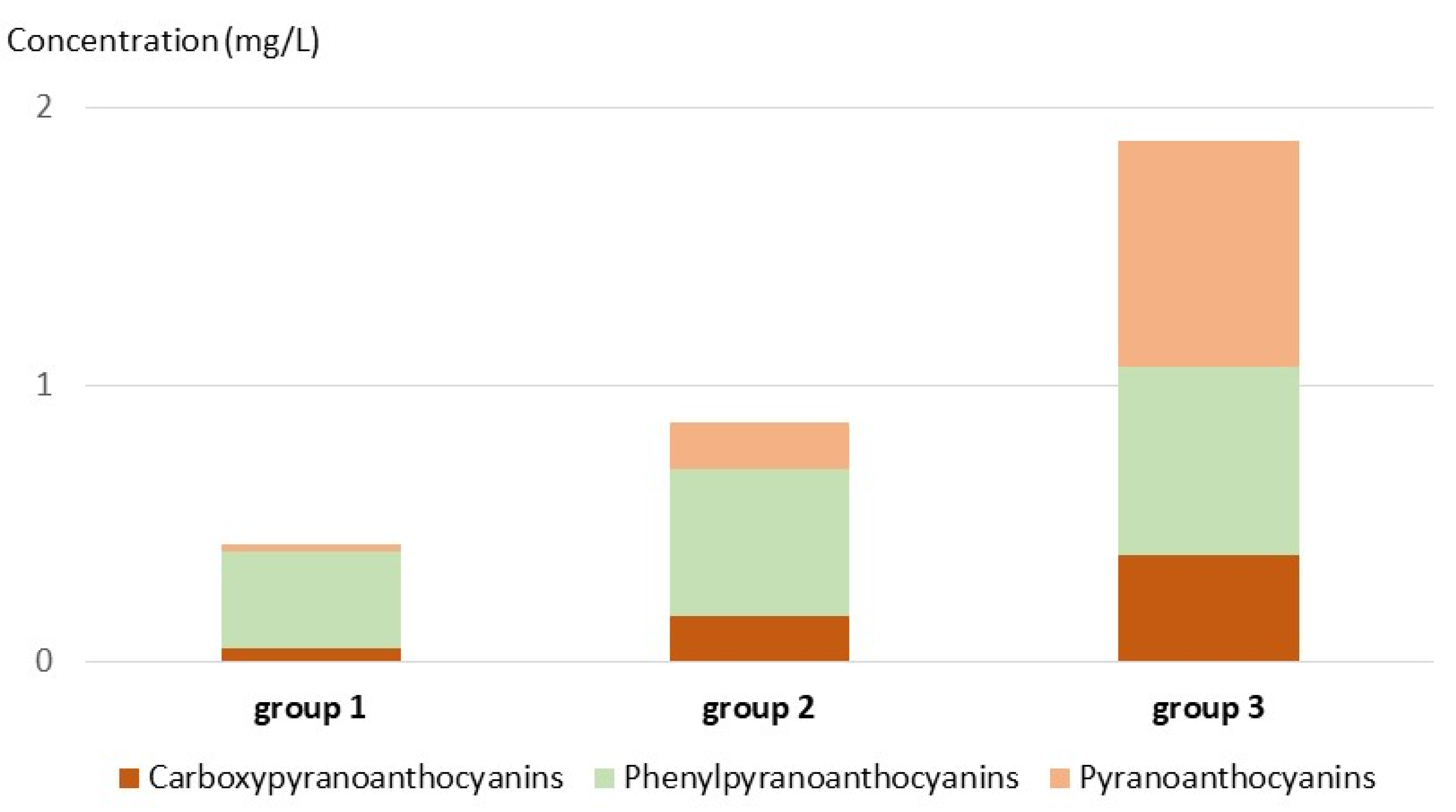 Molecules 27 01359 g006 Molecules 27 01359 g006
