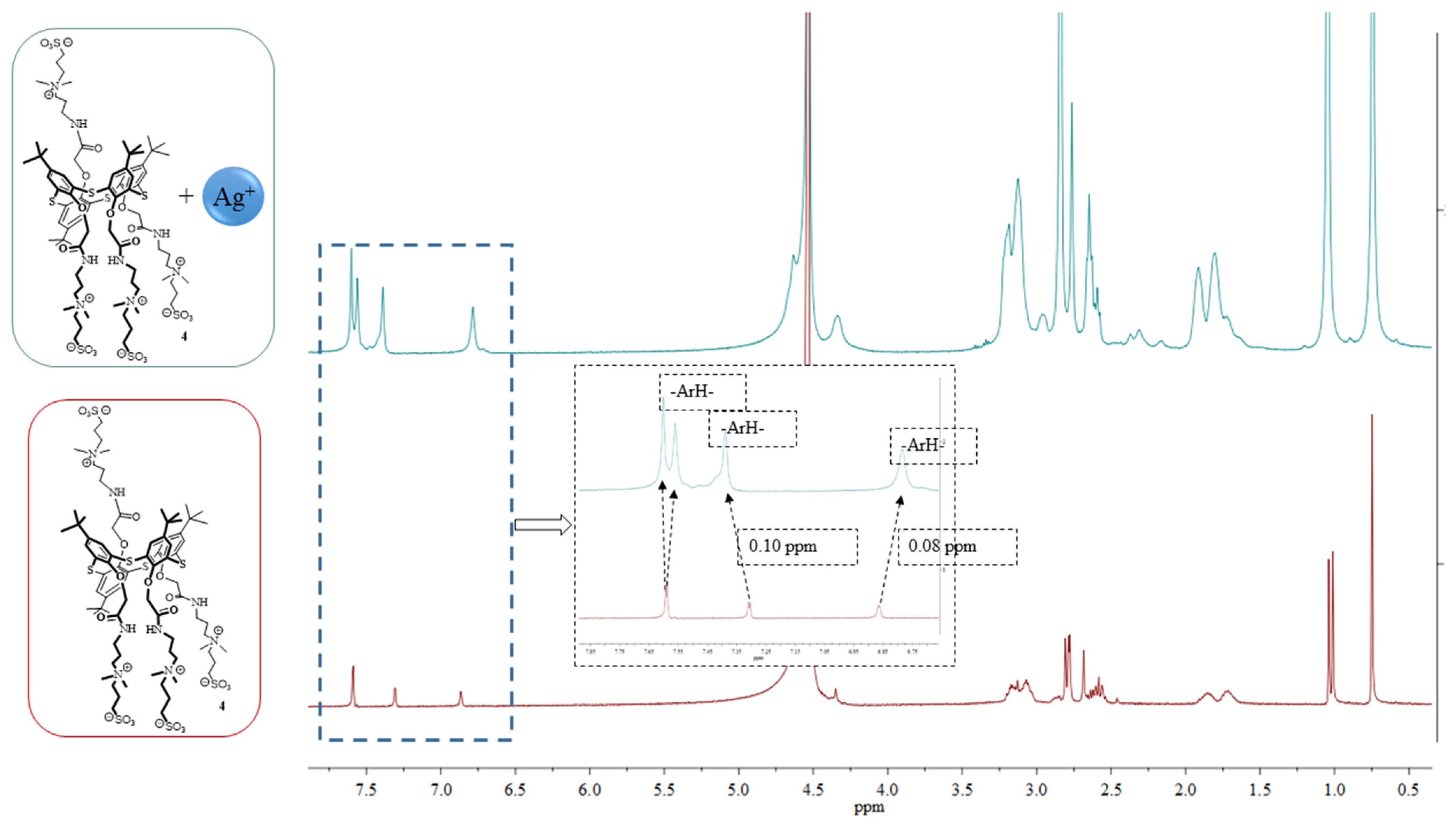 Molecules 27 01364 g003