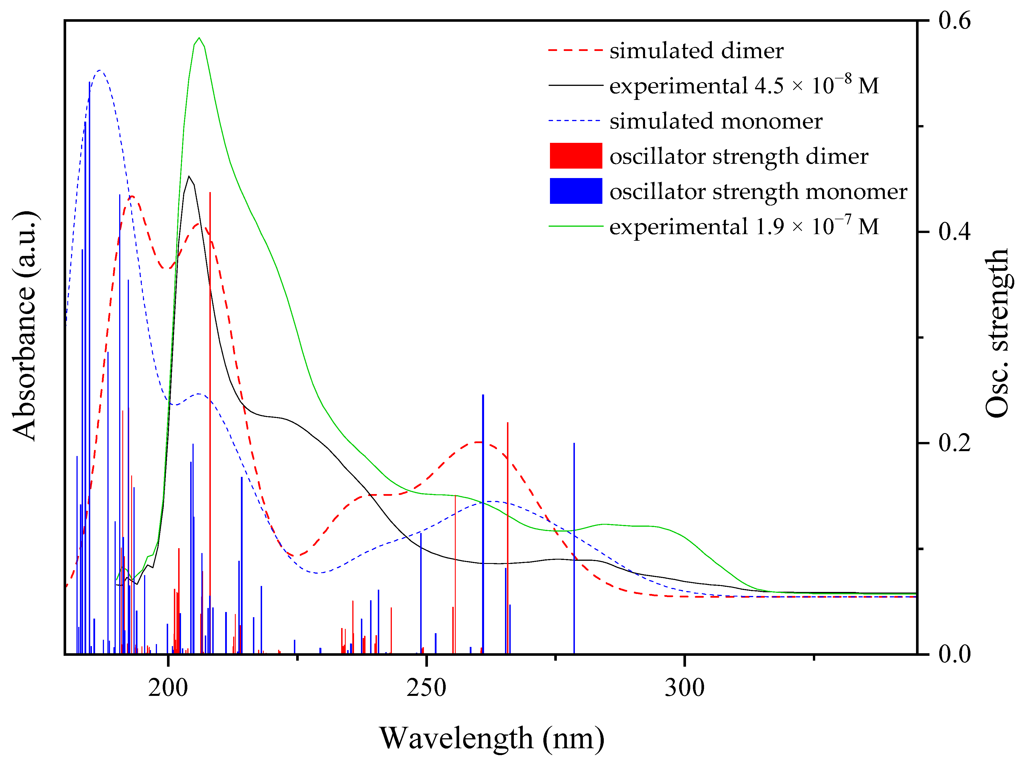 Molecules 27 01365 g012