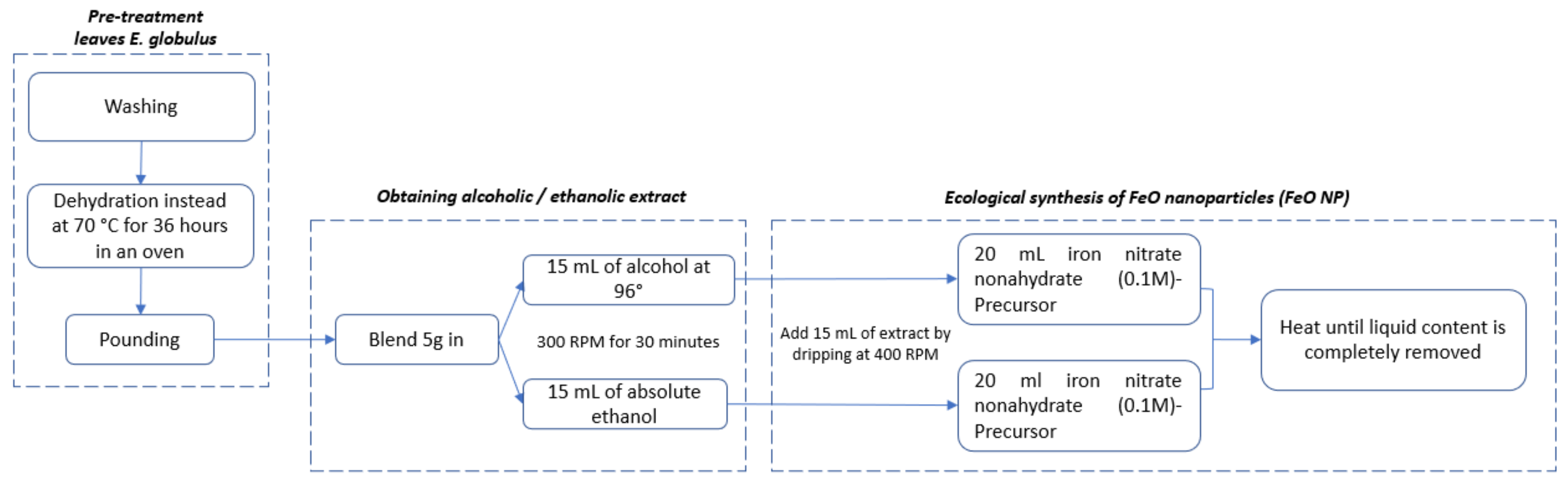 Molecules 27 01367 g001