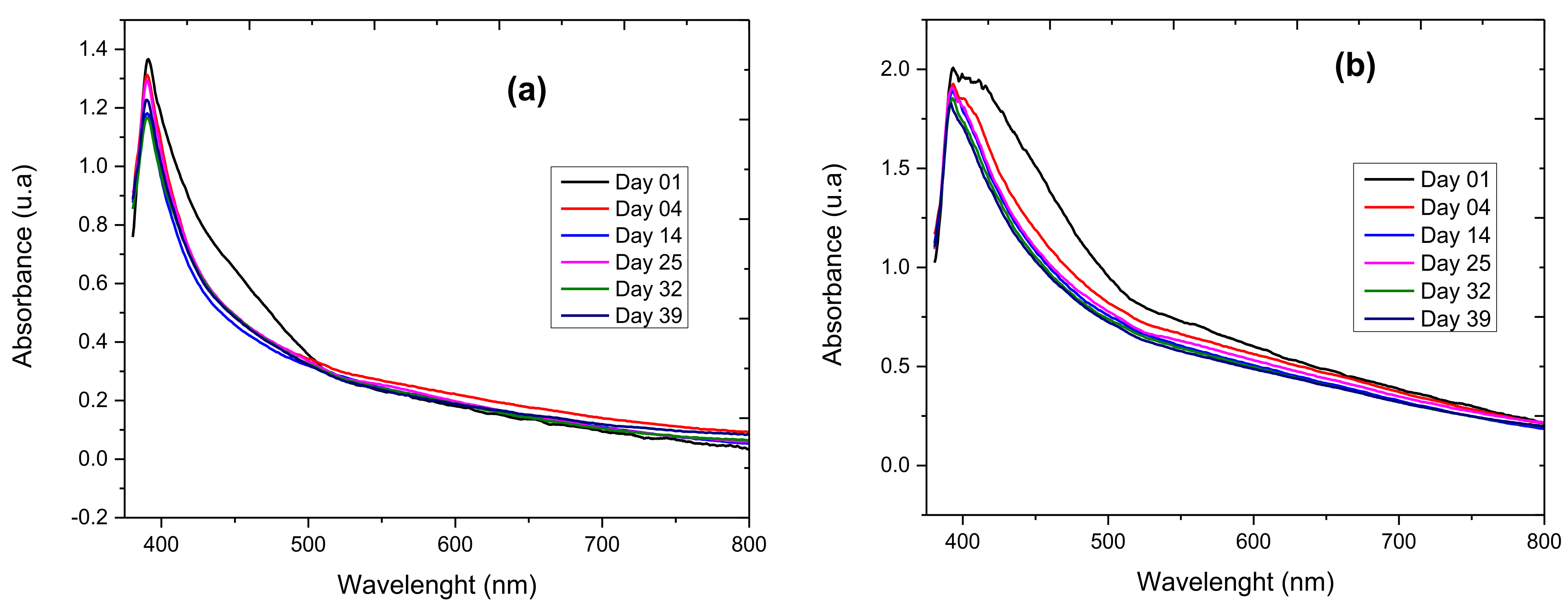 Molecules 27 01367 g003