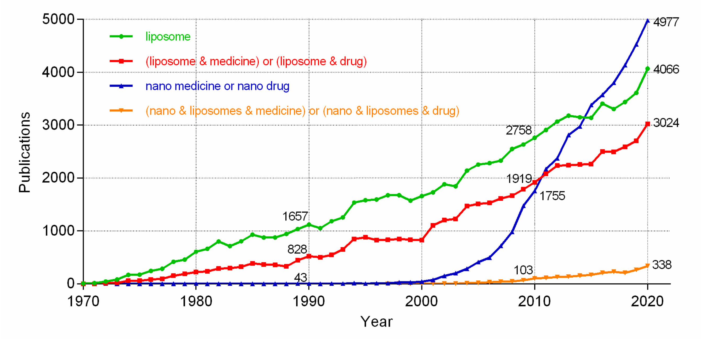 Molecules 27 01372 g006 550