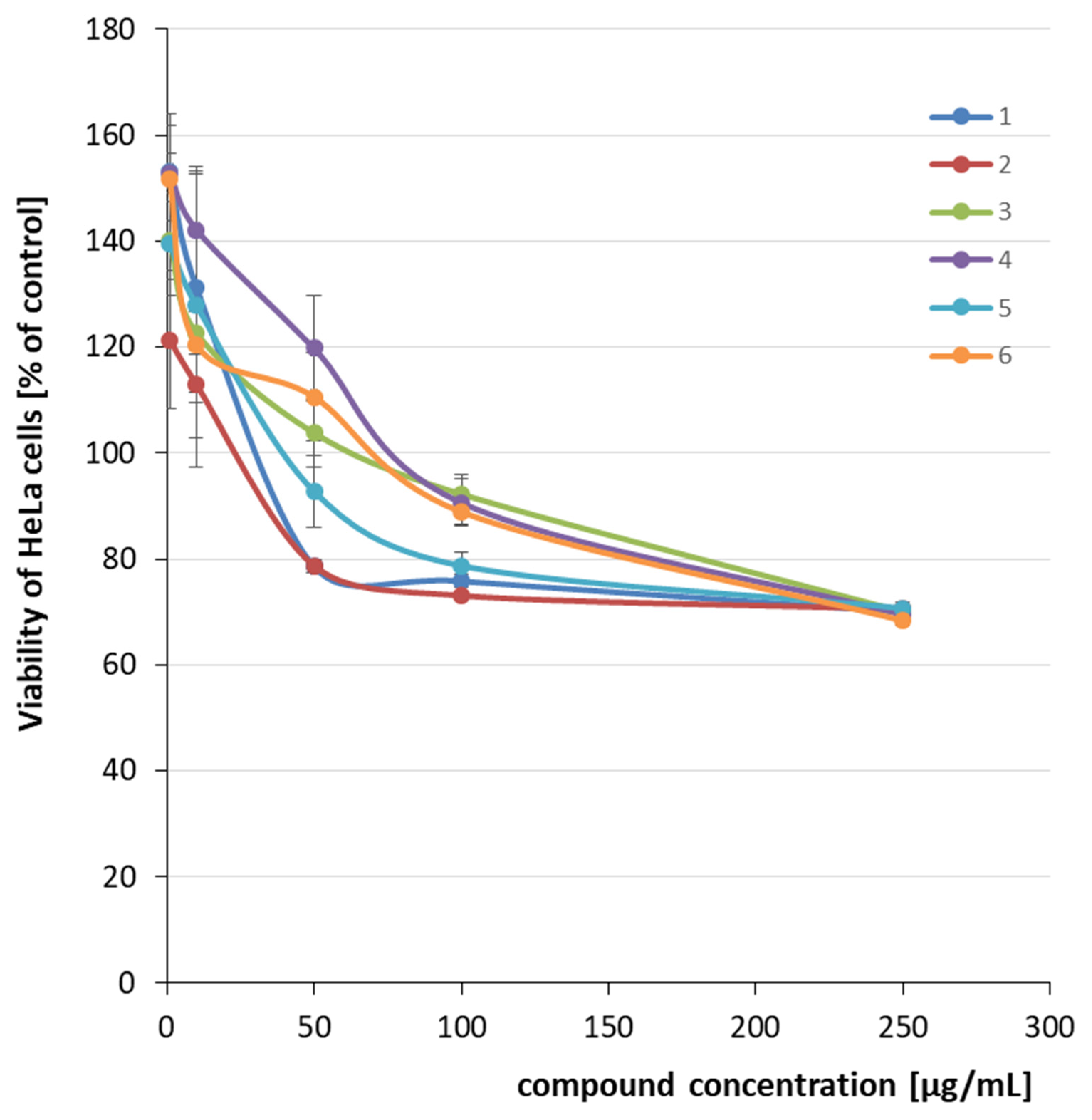 Molecules 27 01374 g001 Molecules 27 01374 g001