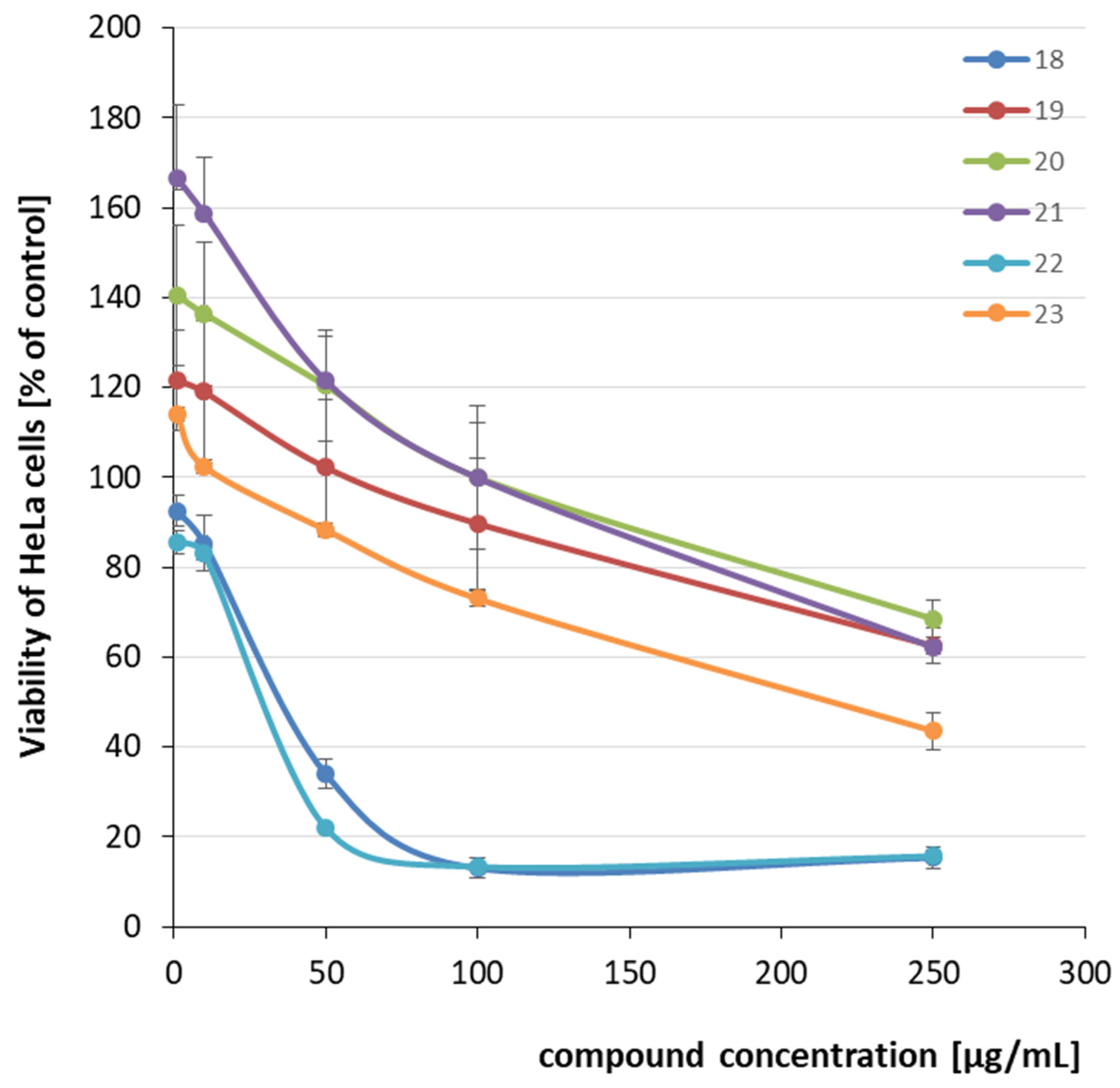 Molecules 27 01374 g003 Molecules 27 01374 g003