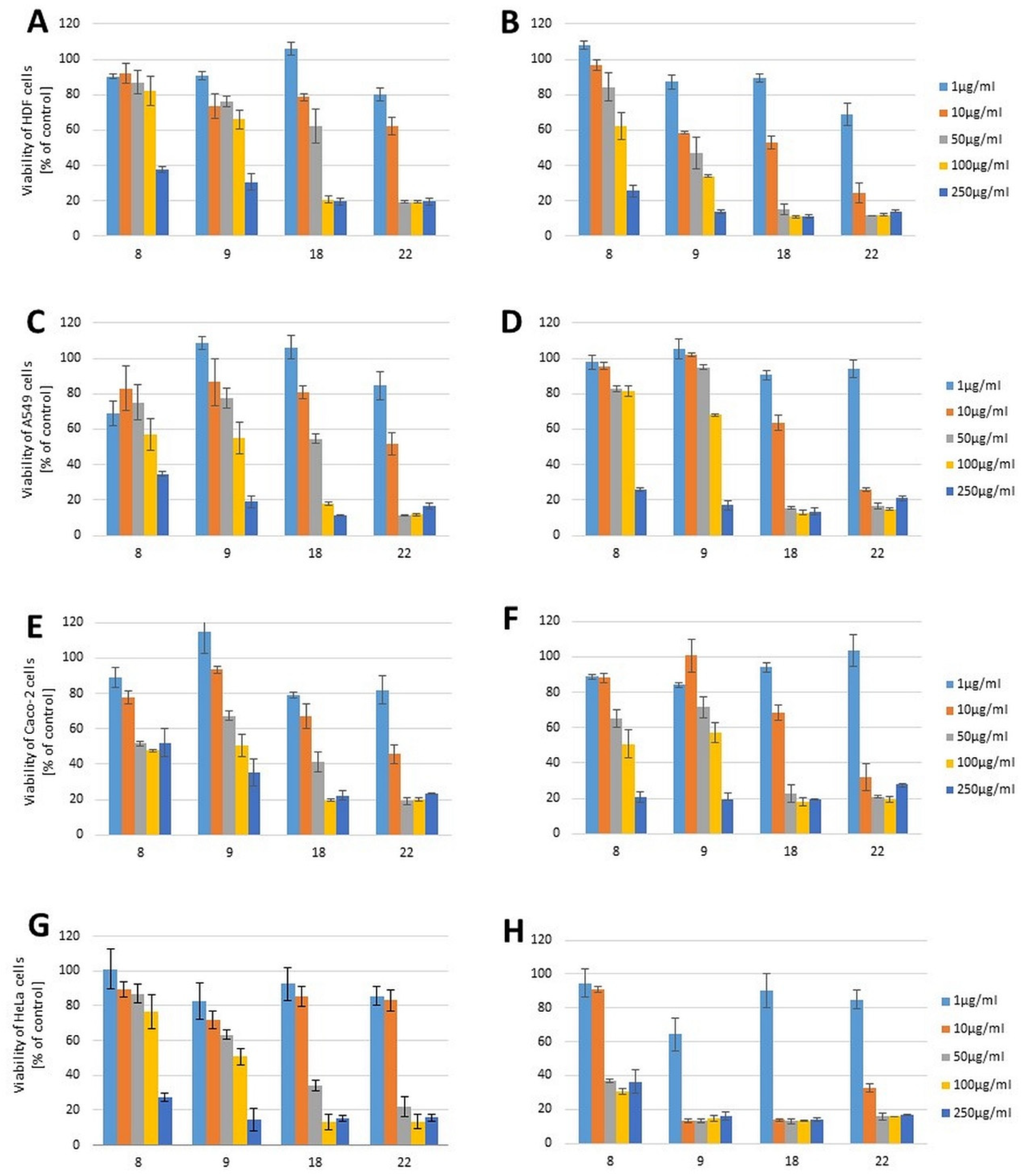 Molecules 27 01374 g005 Molecules 27 01374 g005