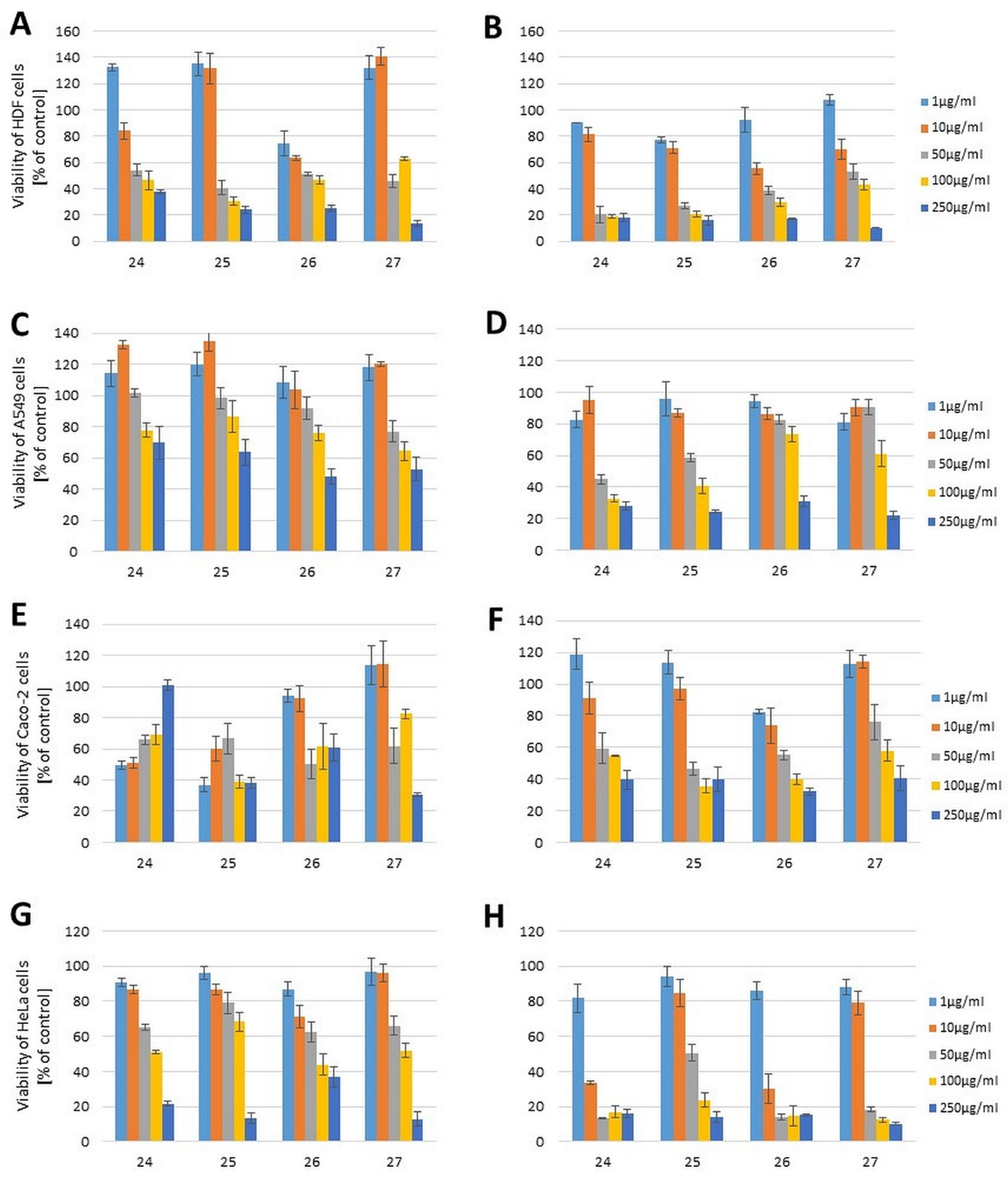Molecules 27 01374 g006 Molecules 27 01374 g006