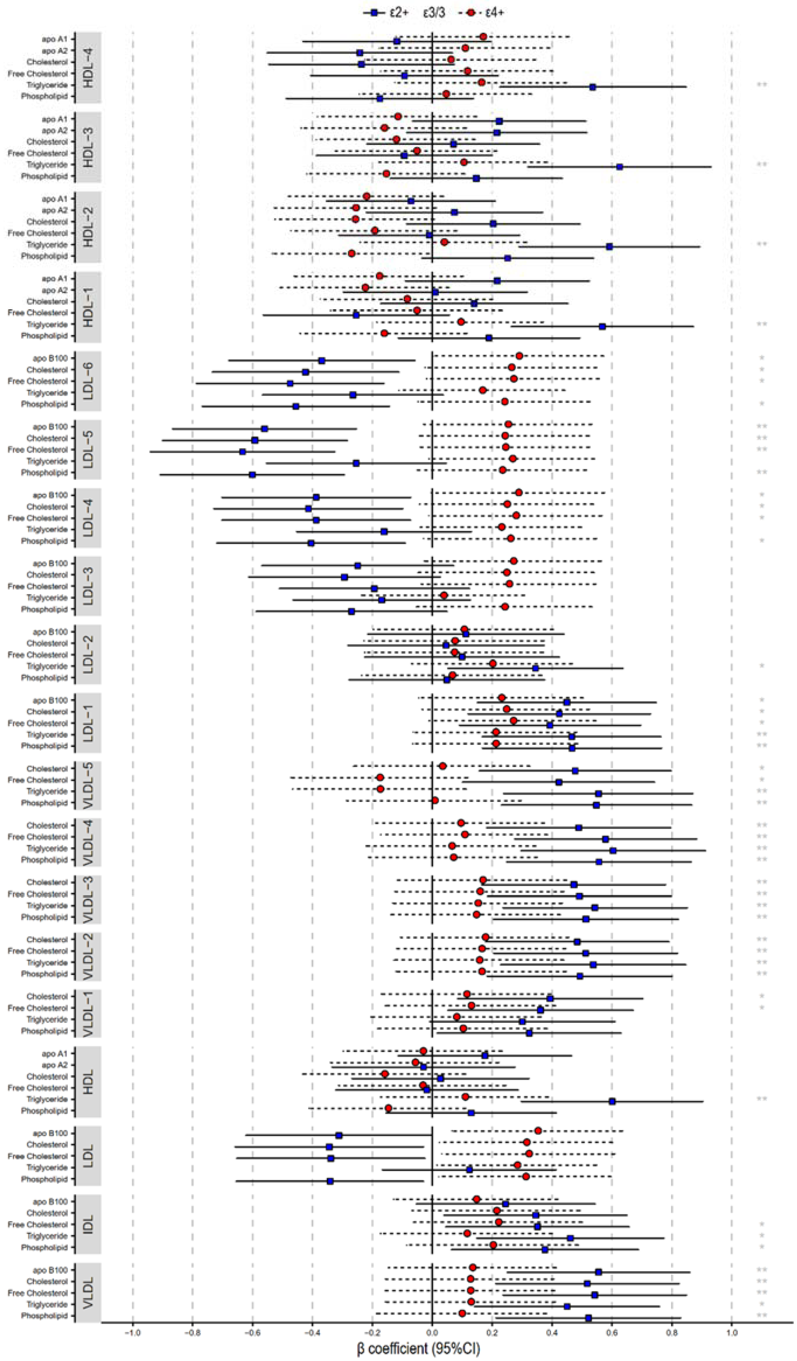 Molecules 27 01377 g003 Molecules 27 01377 g003