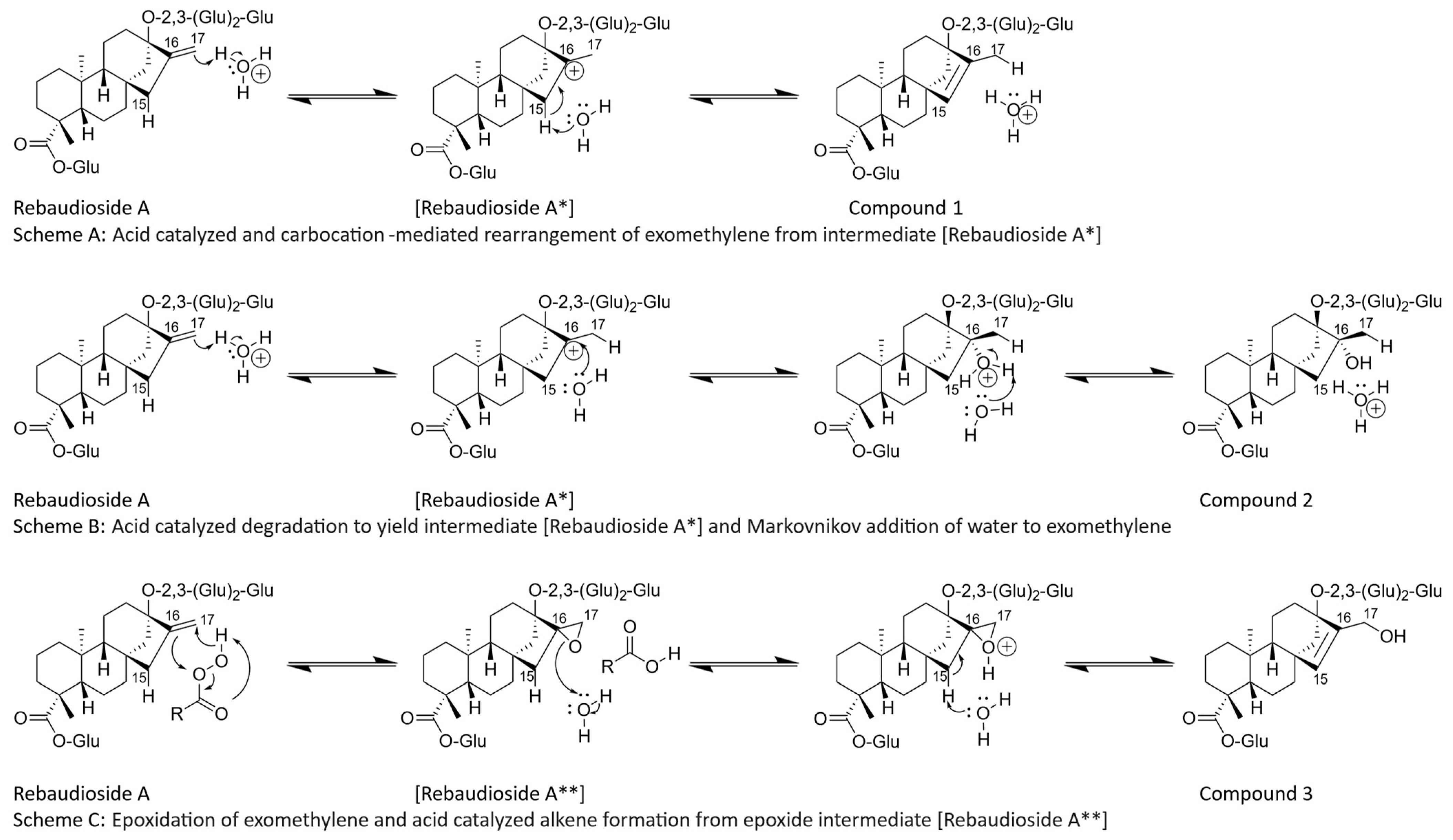 Molecules 27 01385 g001 550