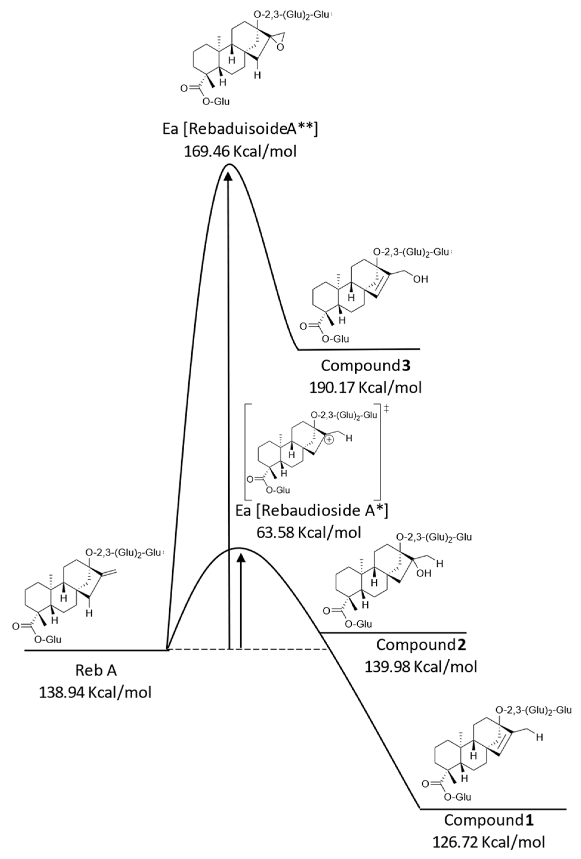 Molecules 27 01385 g002 550