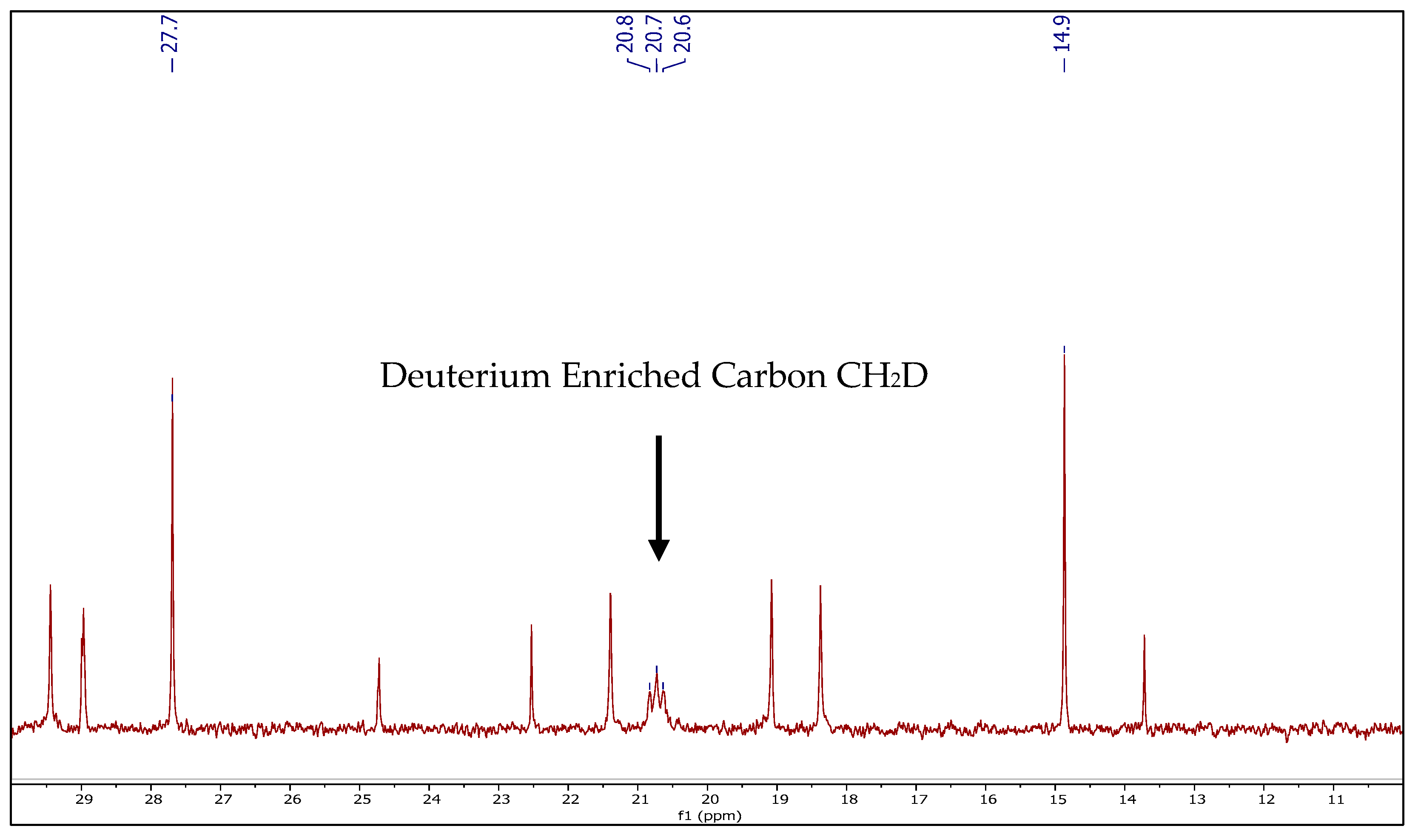 Molecules 27 01385 g003 550