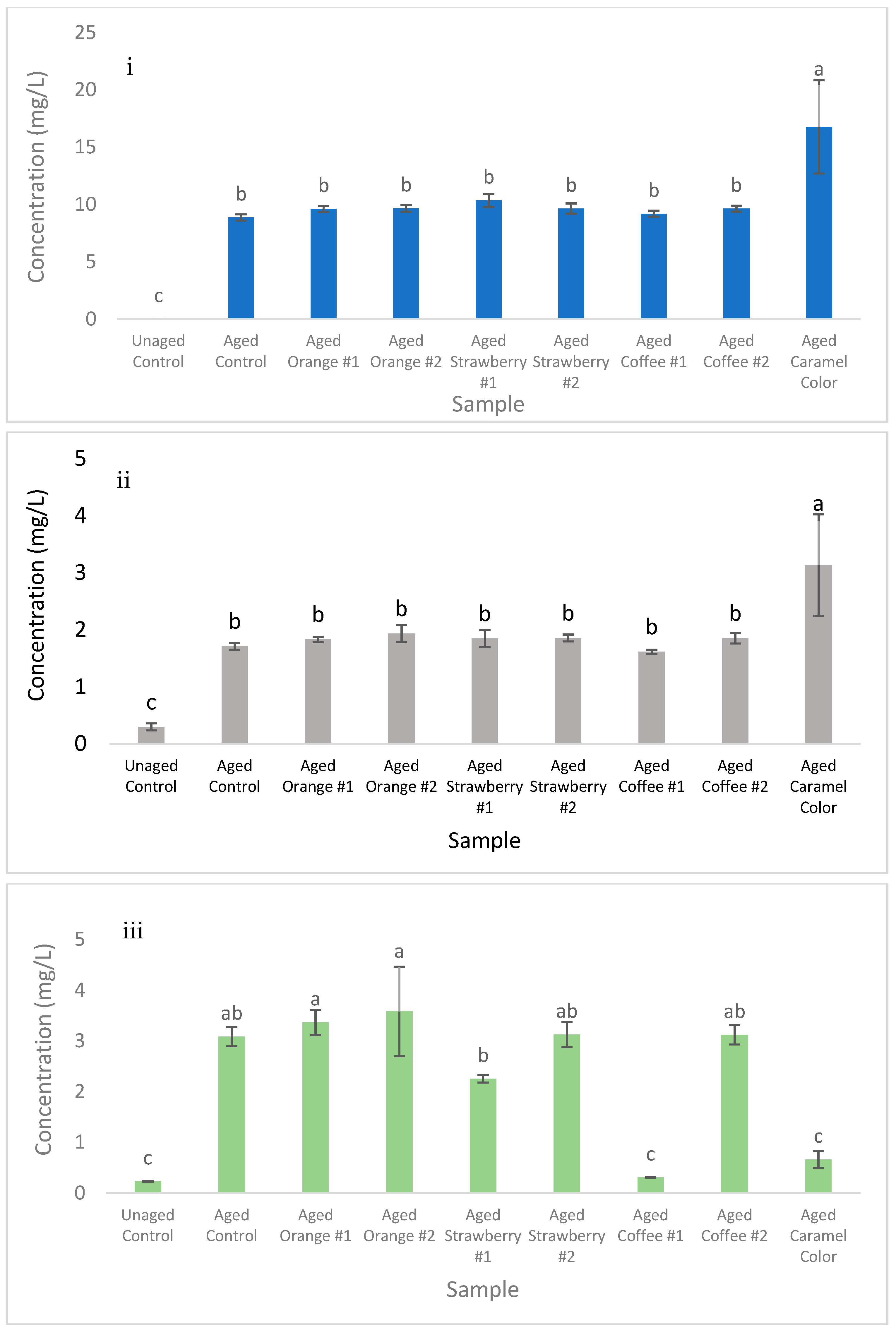 Molecules 27 01385 g004 550