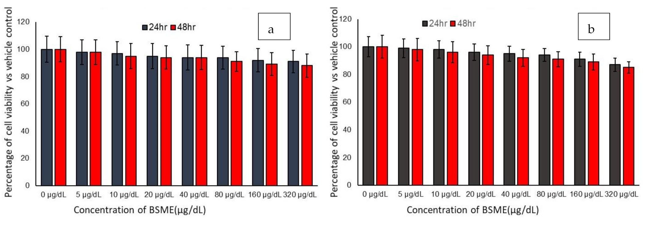 Molecules 27 01388 g002 550