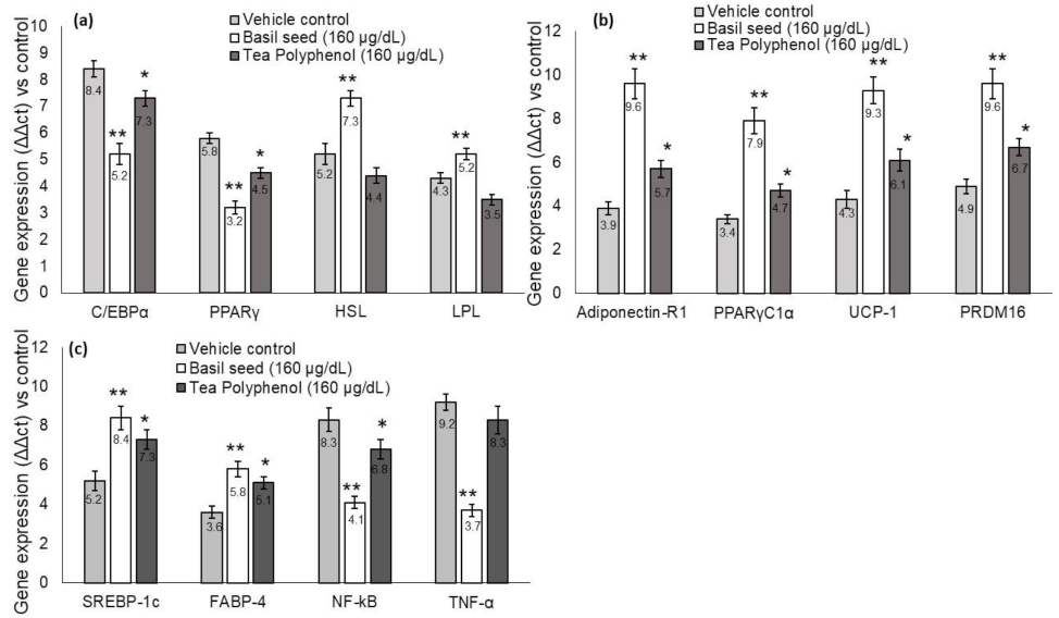 Molecules 27 01388 g007 550