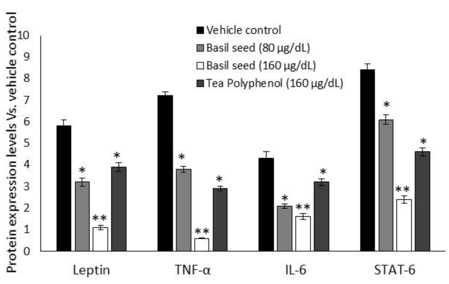 Molecules 27 01388 g008 550