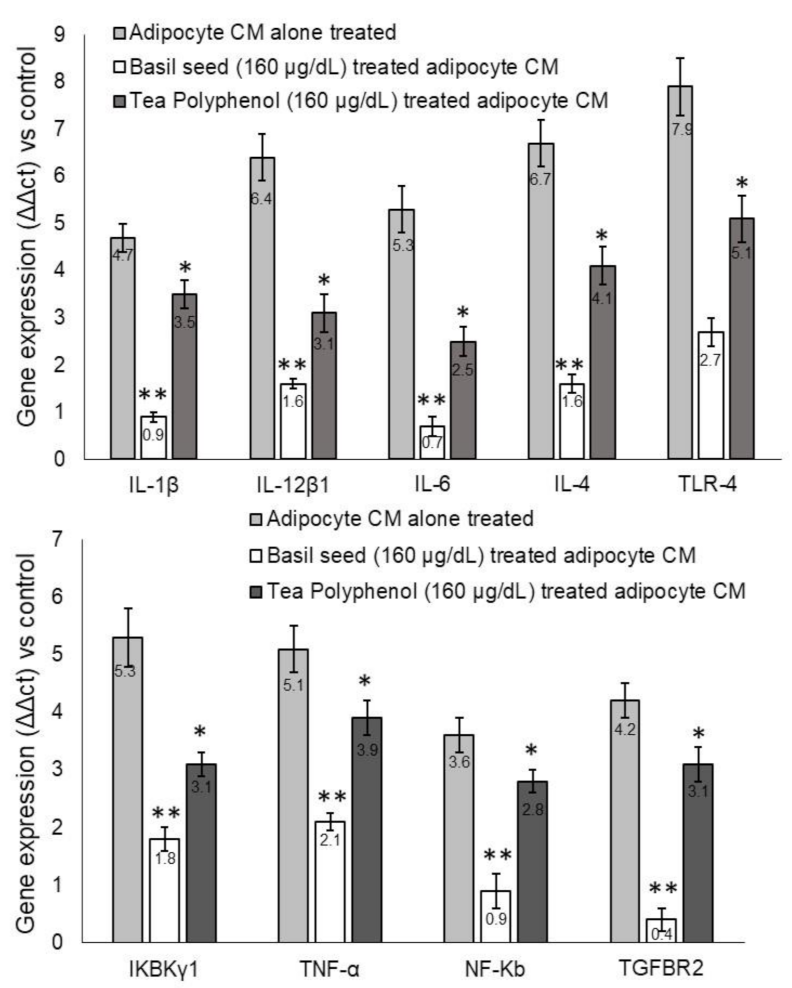 Molecules 27 01388 g010 550