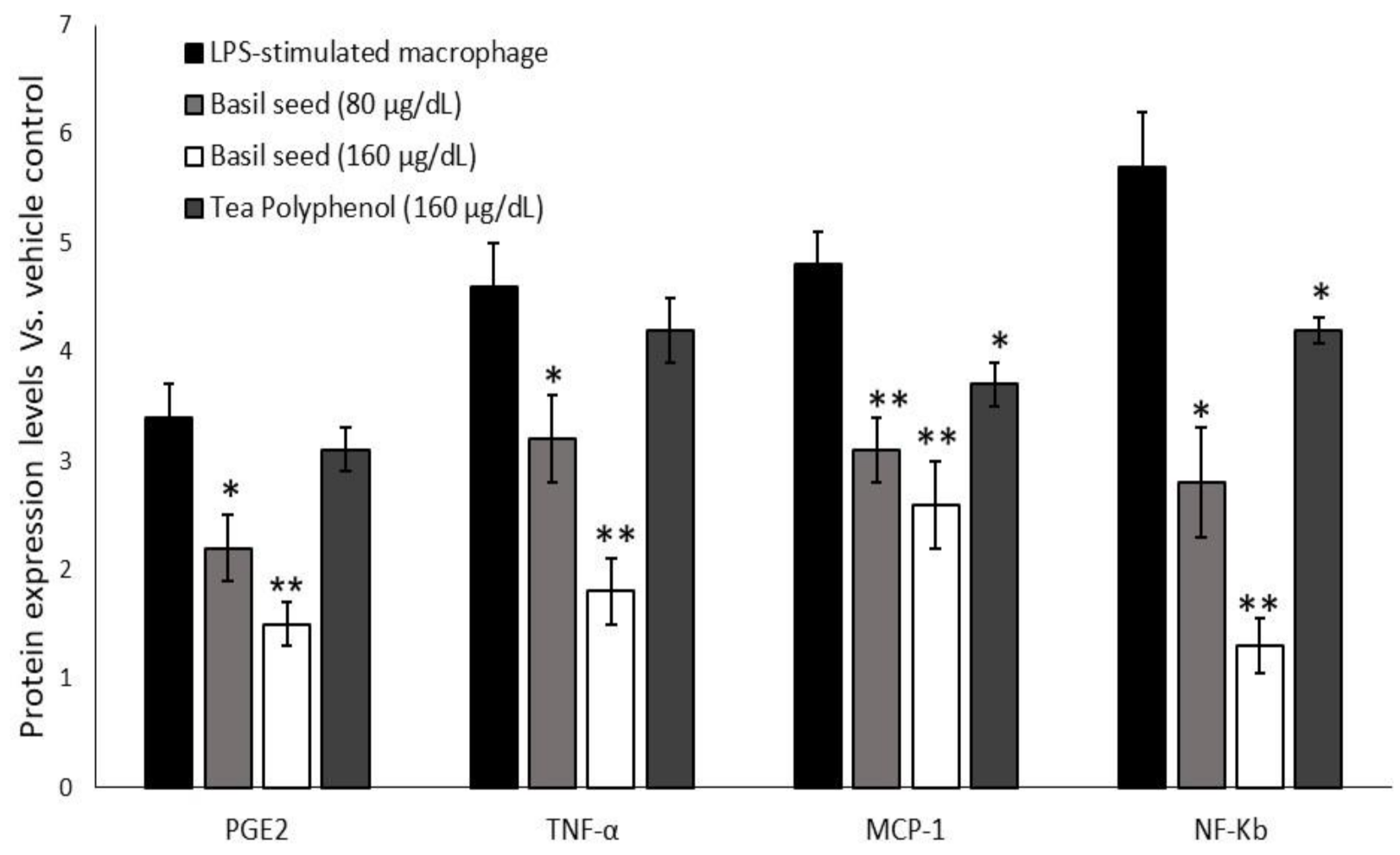 Molecules 27 01388 g011 550