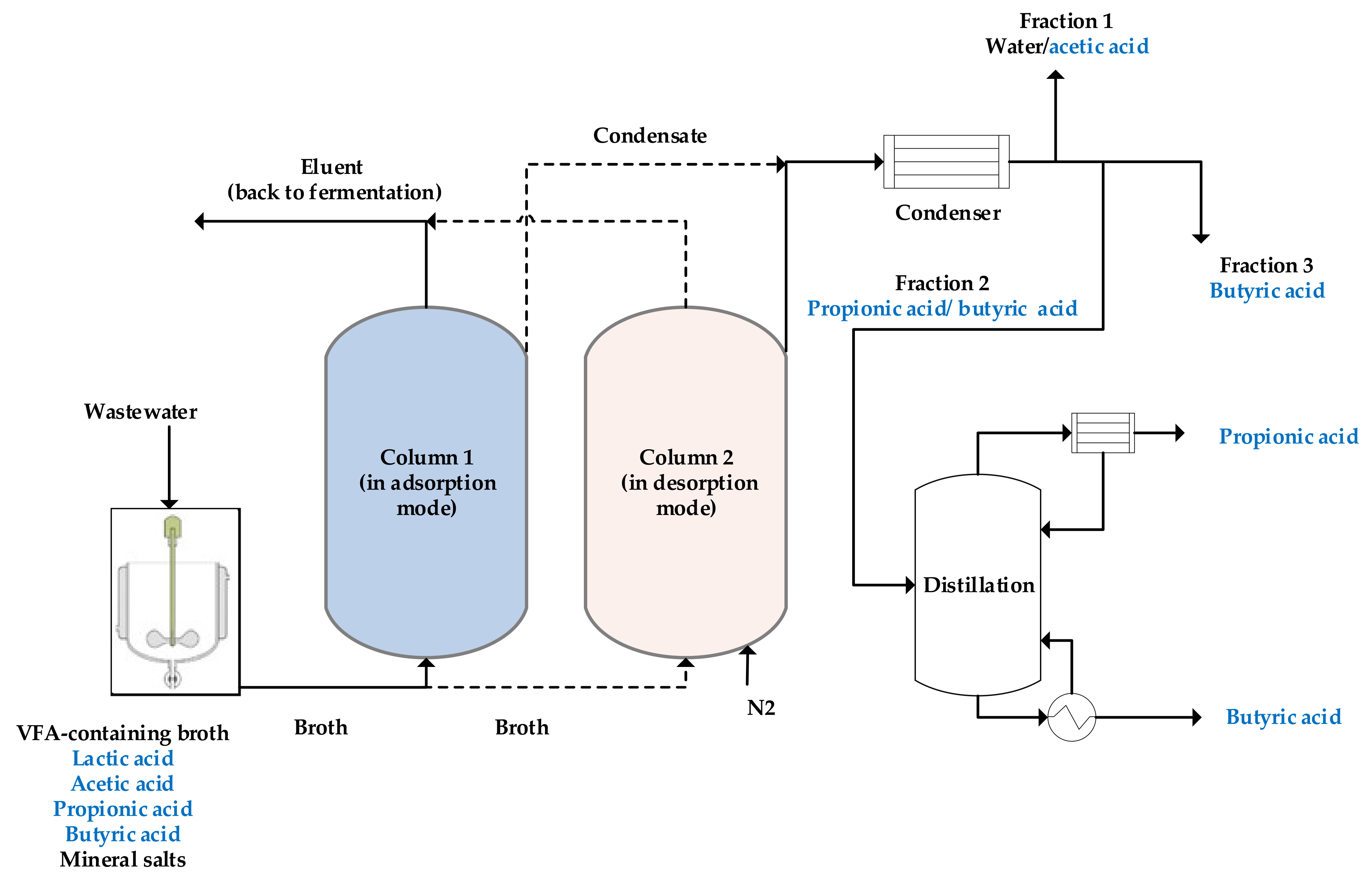 Molecules 27 01389 g004 Molecules 27 01389 g004