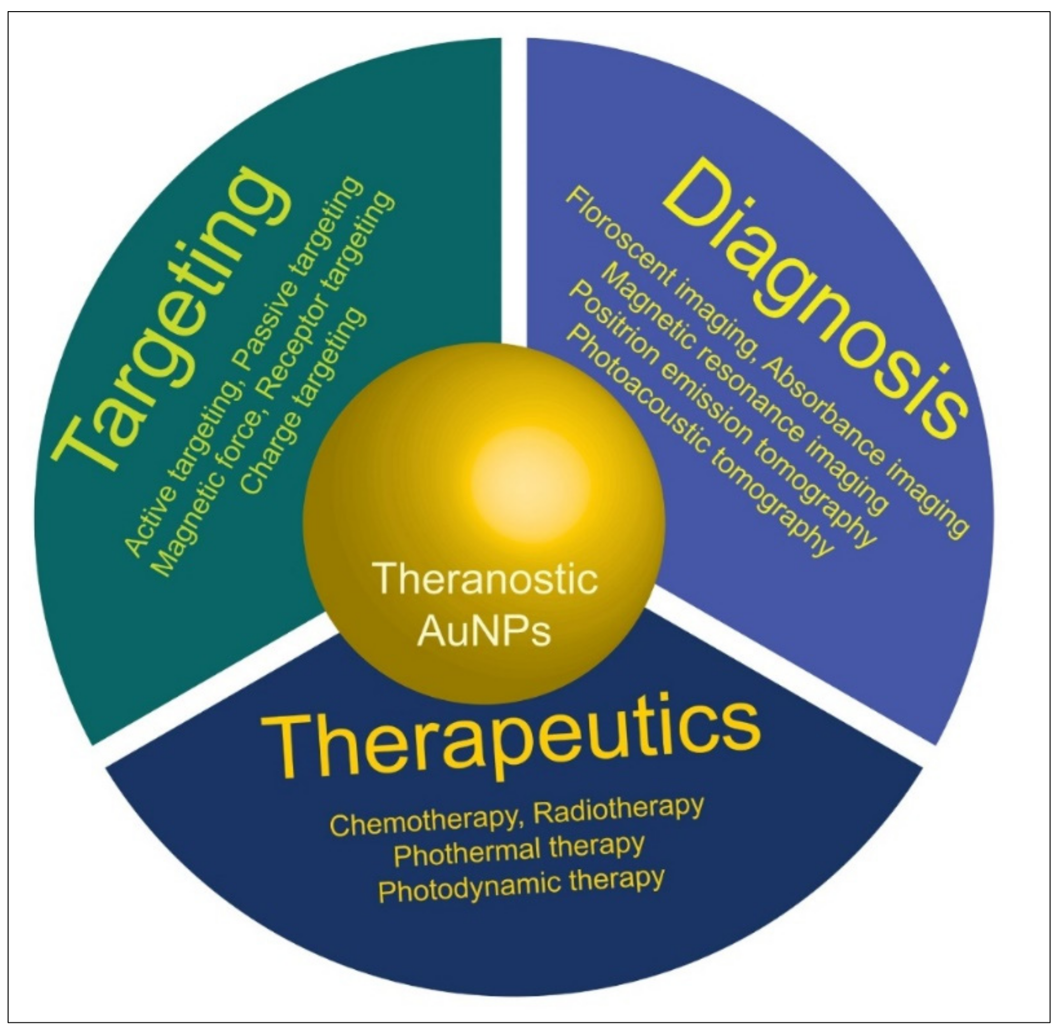 Molecules 27 01391 g007 Molecules 27 01391 g007
