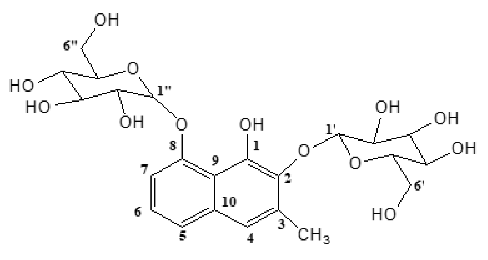 Molecules 27 01400 g001