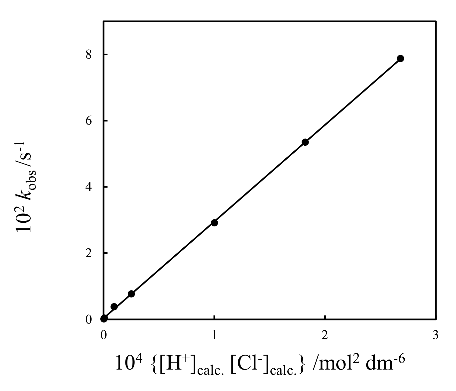 Molecules 27 01401 g001 550