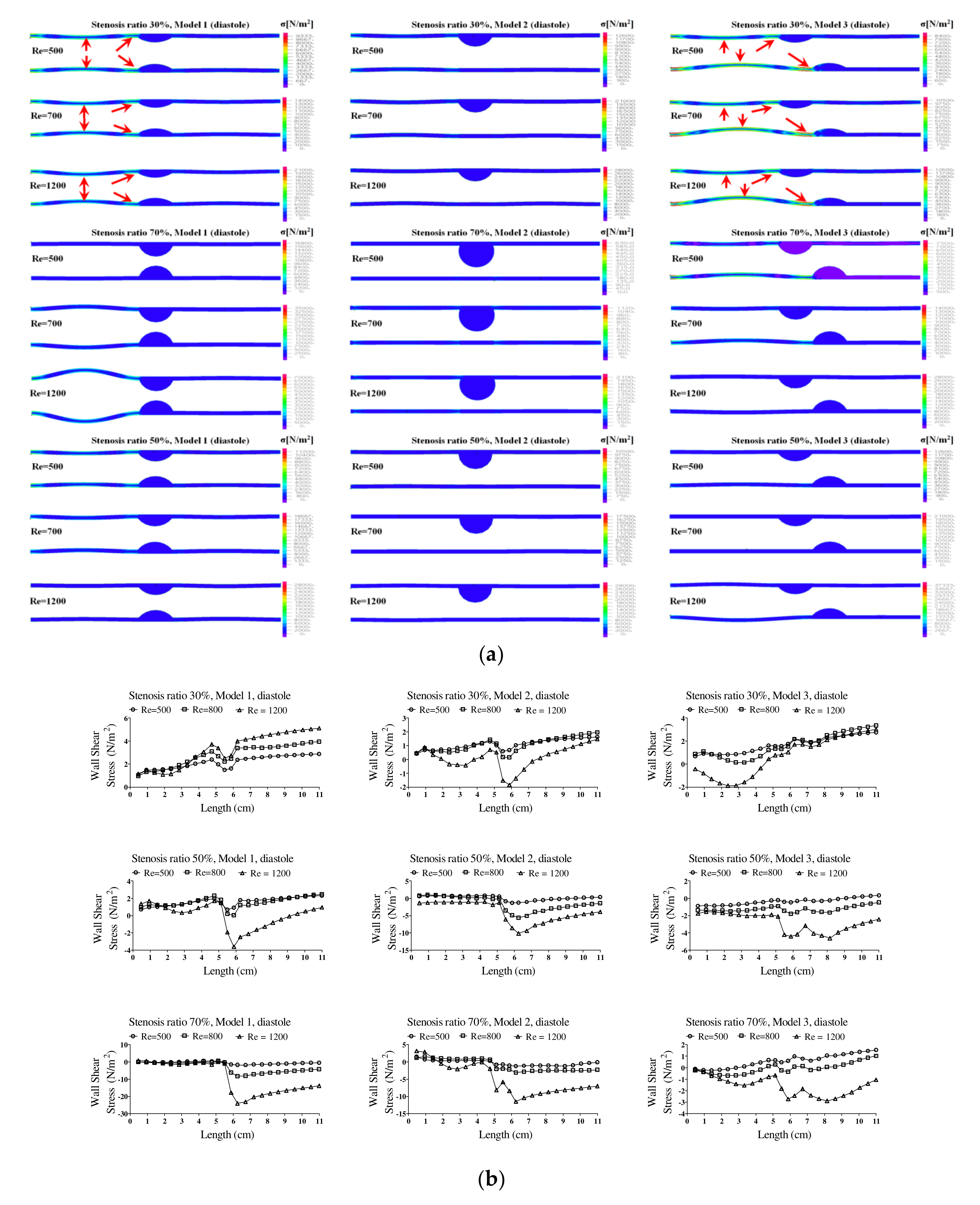 Molecules 27 01403 g006