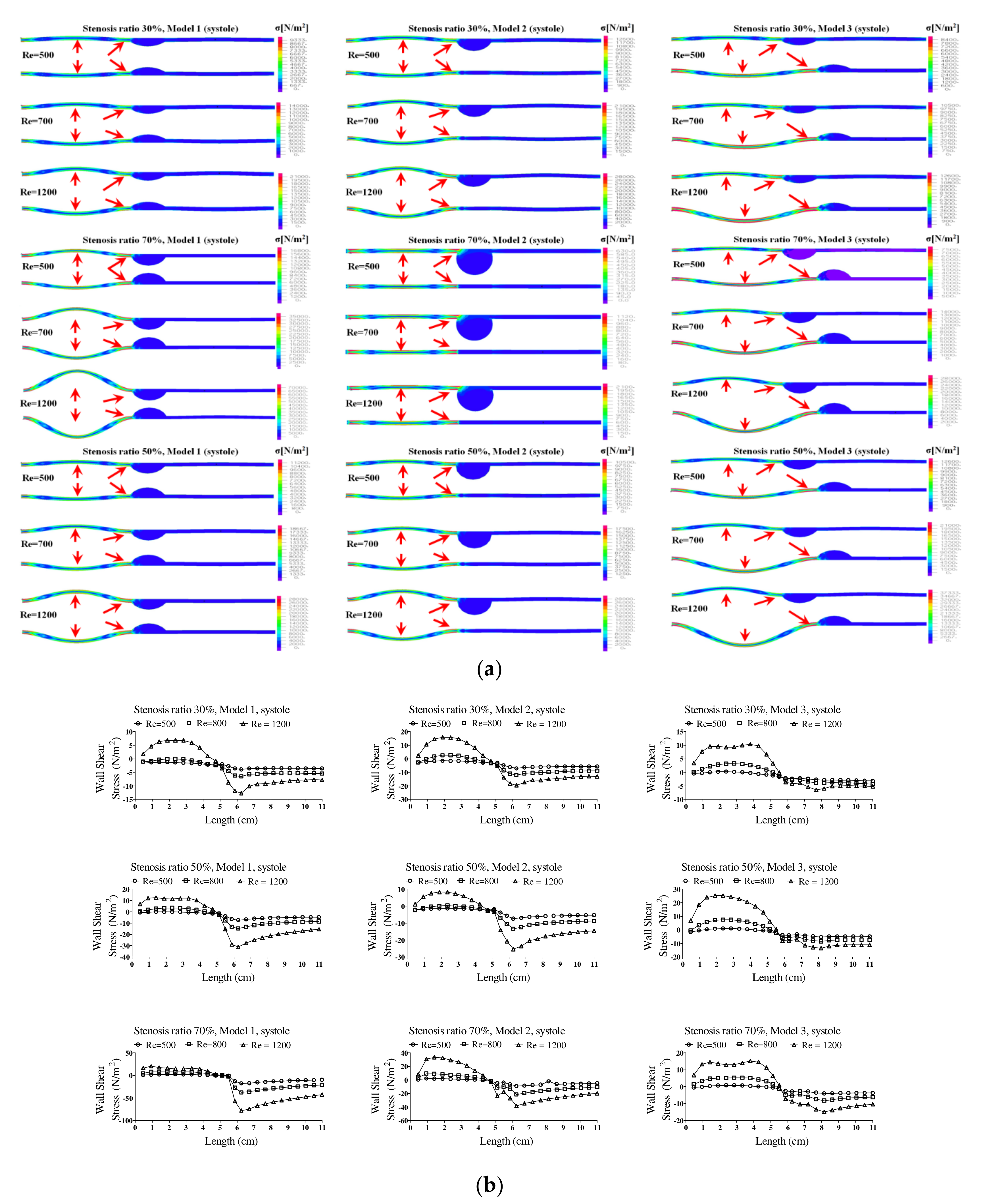 Molecules 27 01403 g007