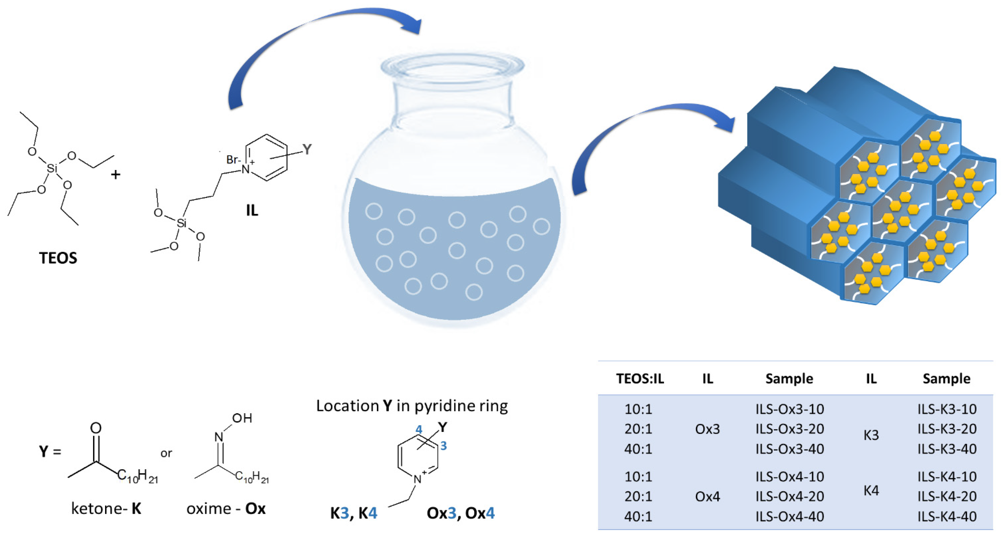 Molecules 27 01405 g001